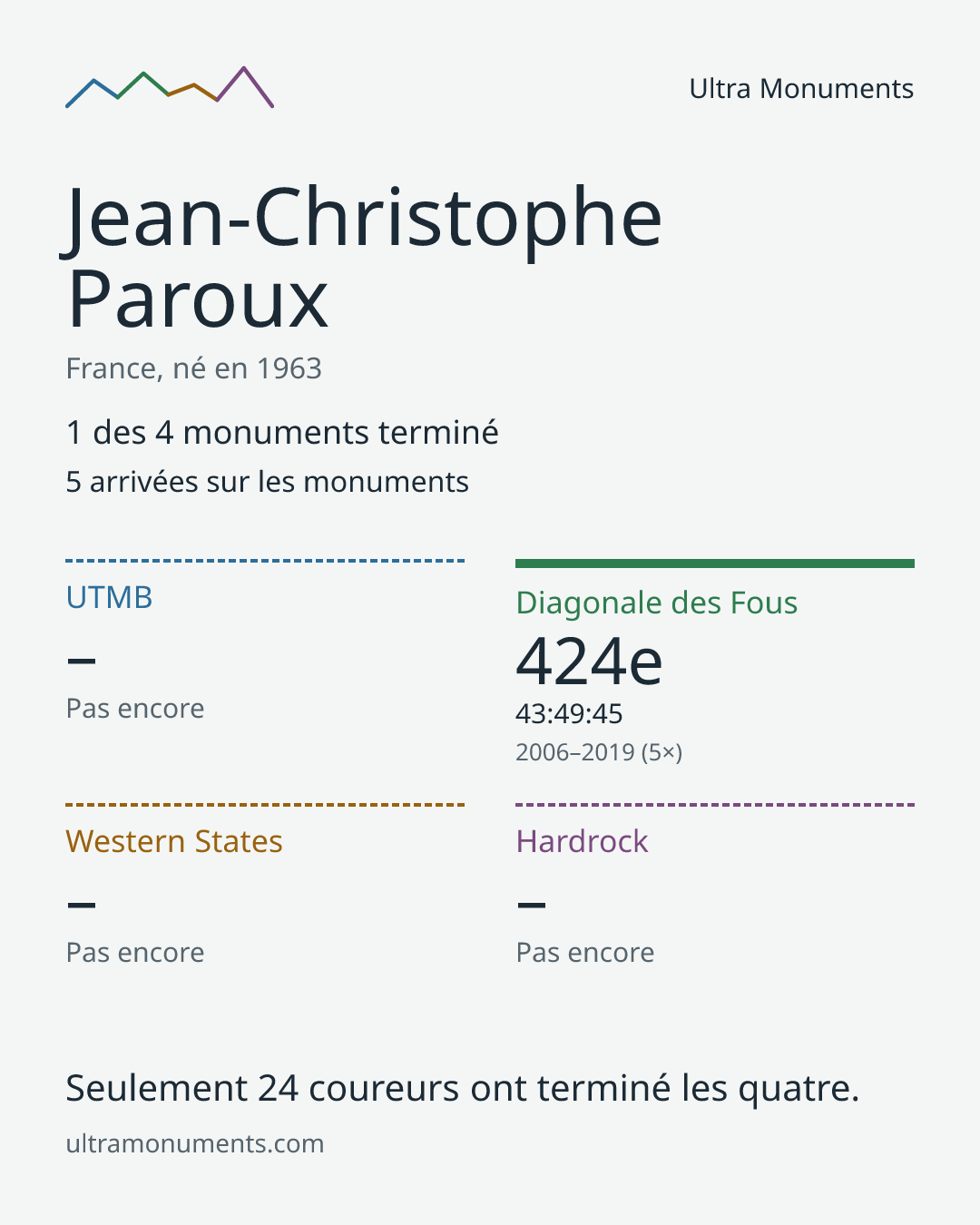 Carte des résultats de Jean-Christophe Paroux
