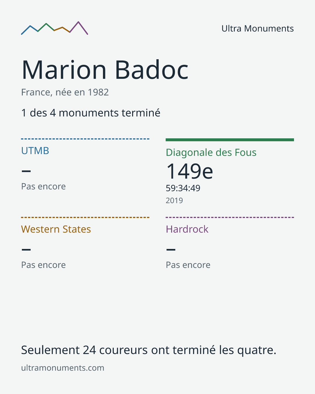 Carte des résultats de Marion Badoc