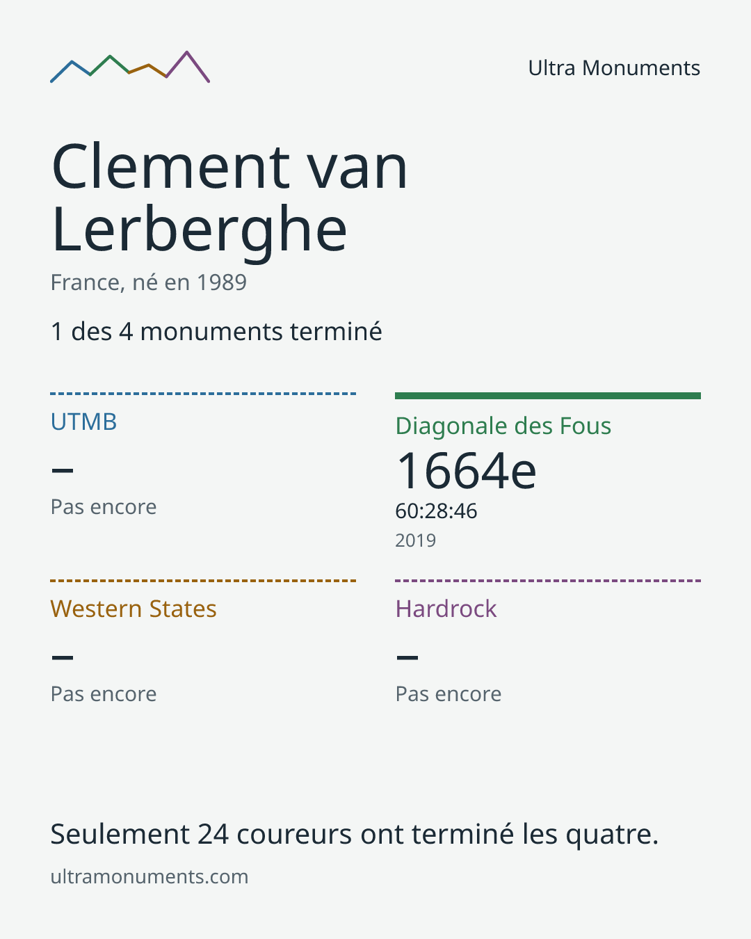 Carte des résultats de Clement van Lerberghe