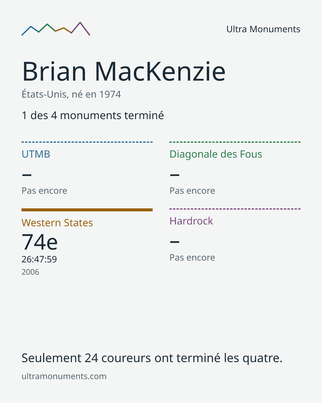 Carte des résultats de Brian MacKenzie