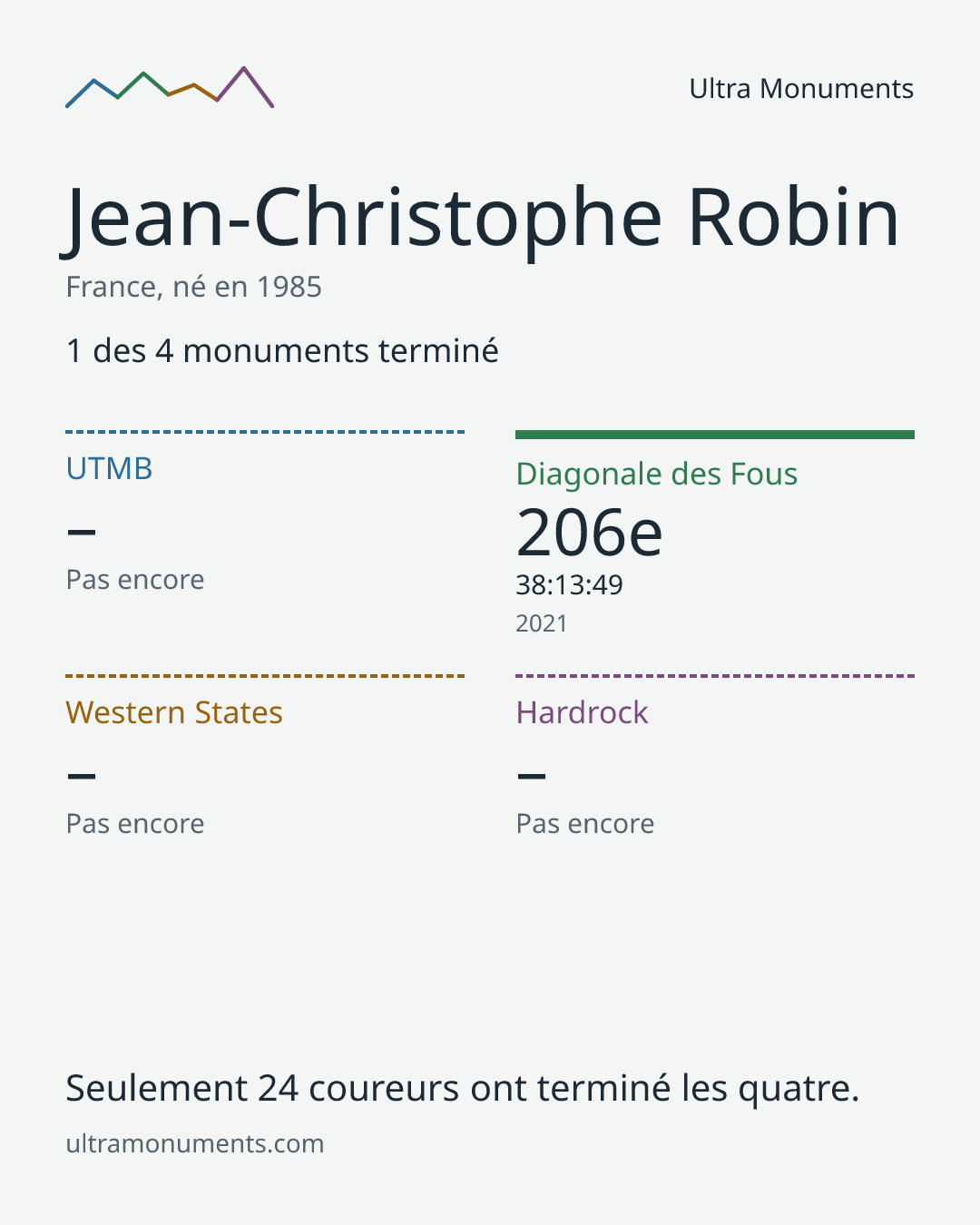 Carte des résultats de Jean-Christophe Robin
