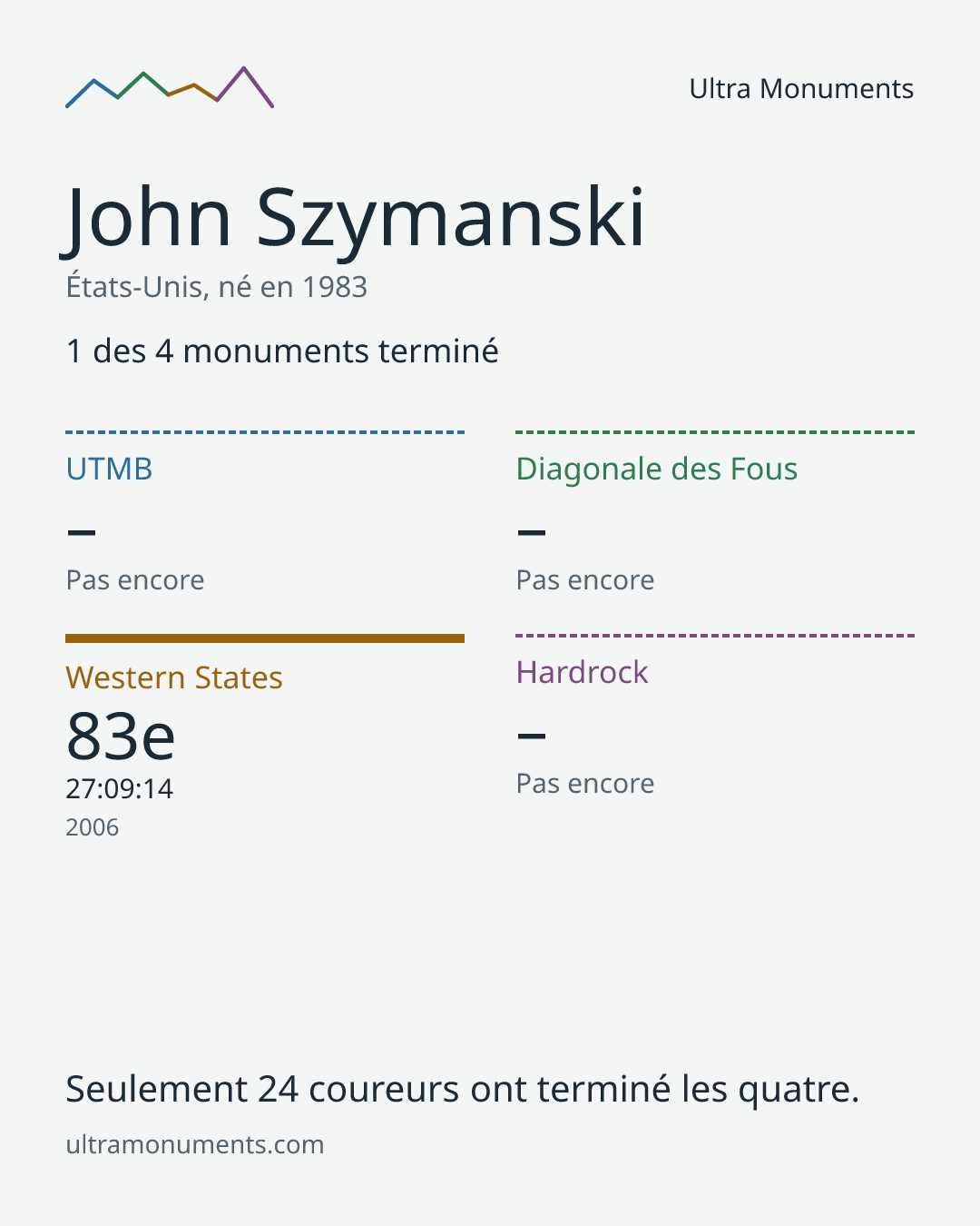 Carte des résultats de John Szymanski