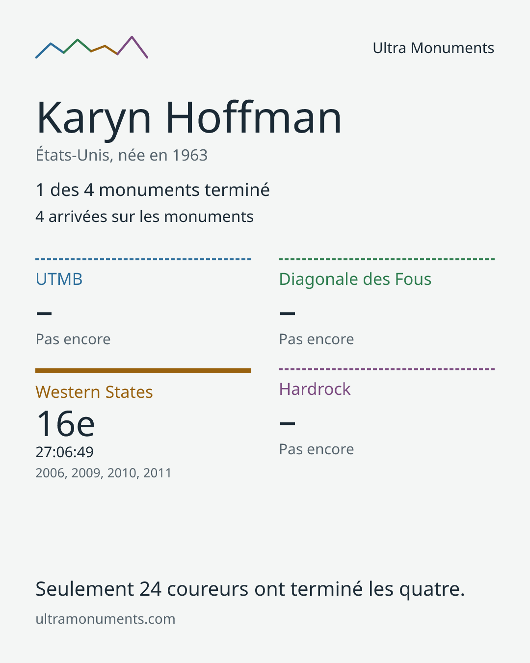 Carte des résultats de Karyn Hoffman