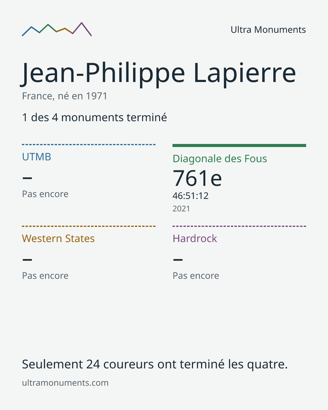 Carte des résultats de Jean-Philippe Lapierre