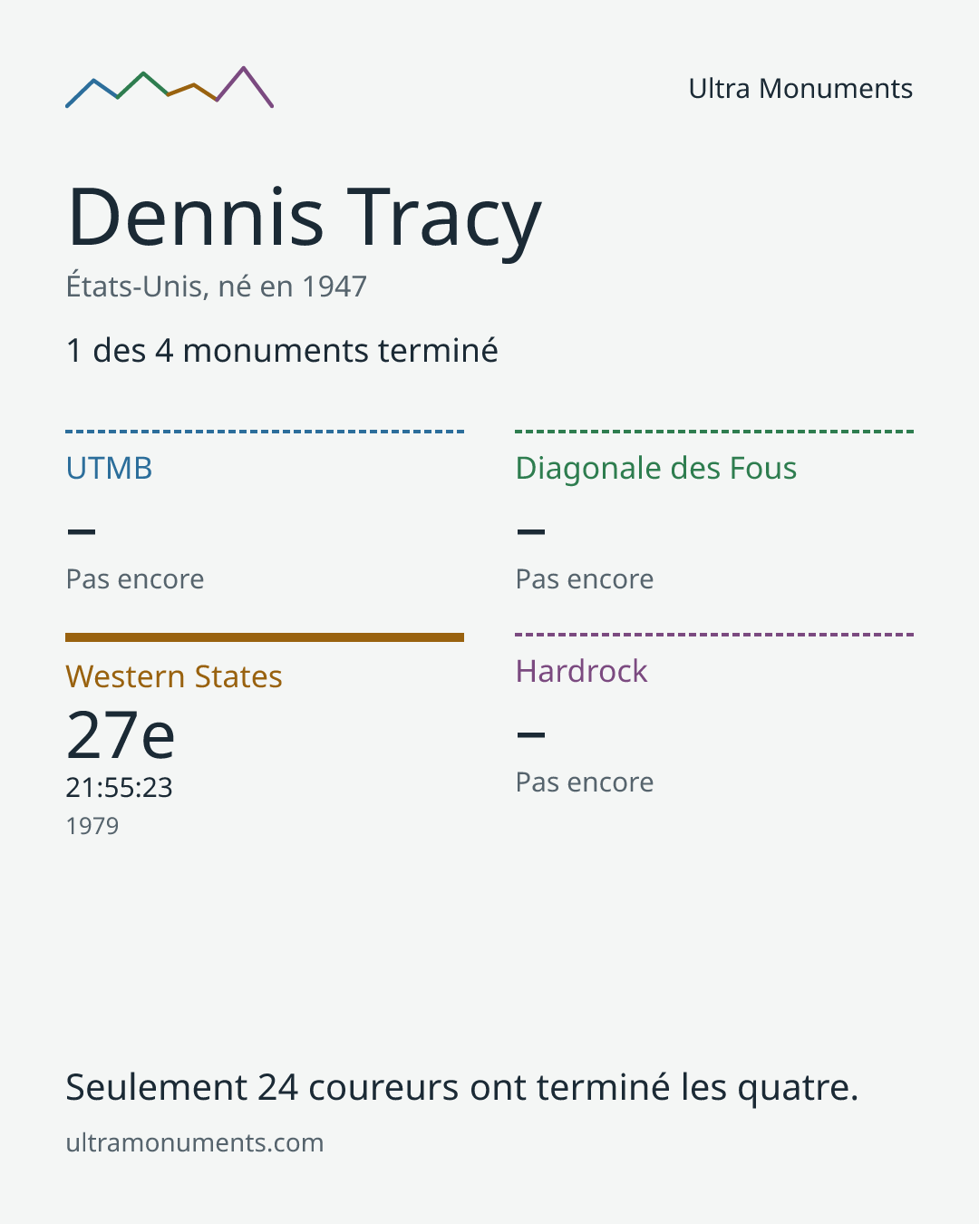 Carte des résultats de Dennis Tracy