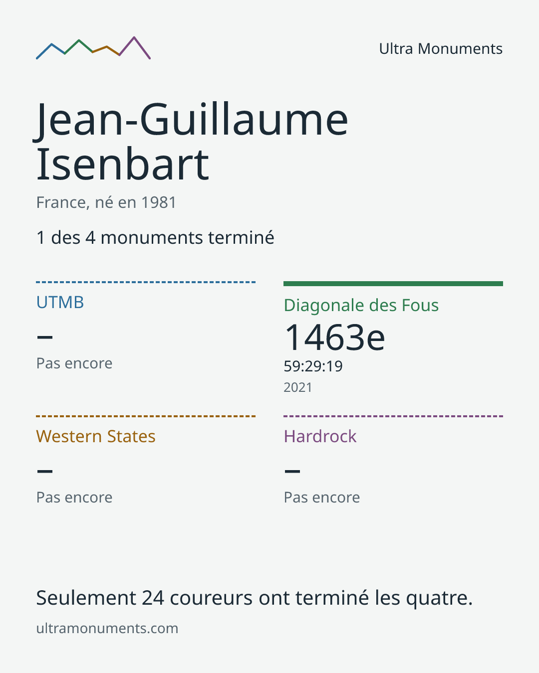 Carte des résultats de Jean-Guillaume Isenbart
