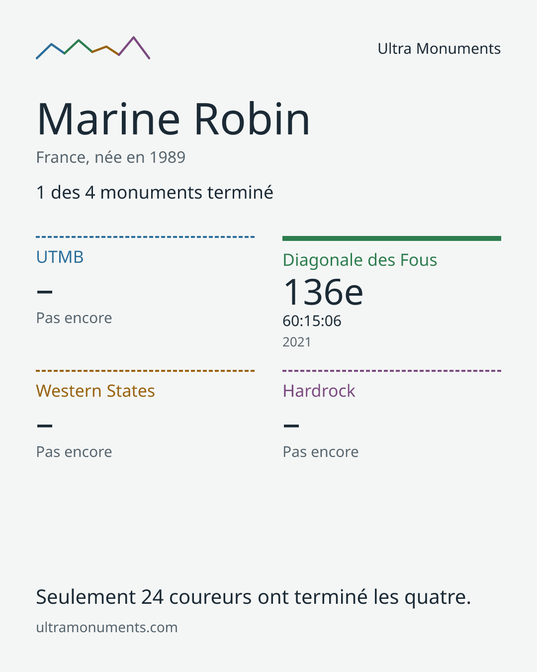 Carte des résultats de Marine Robin