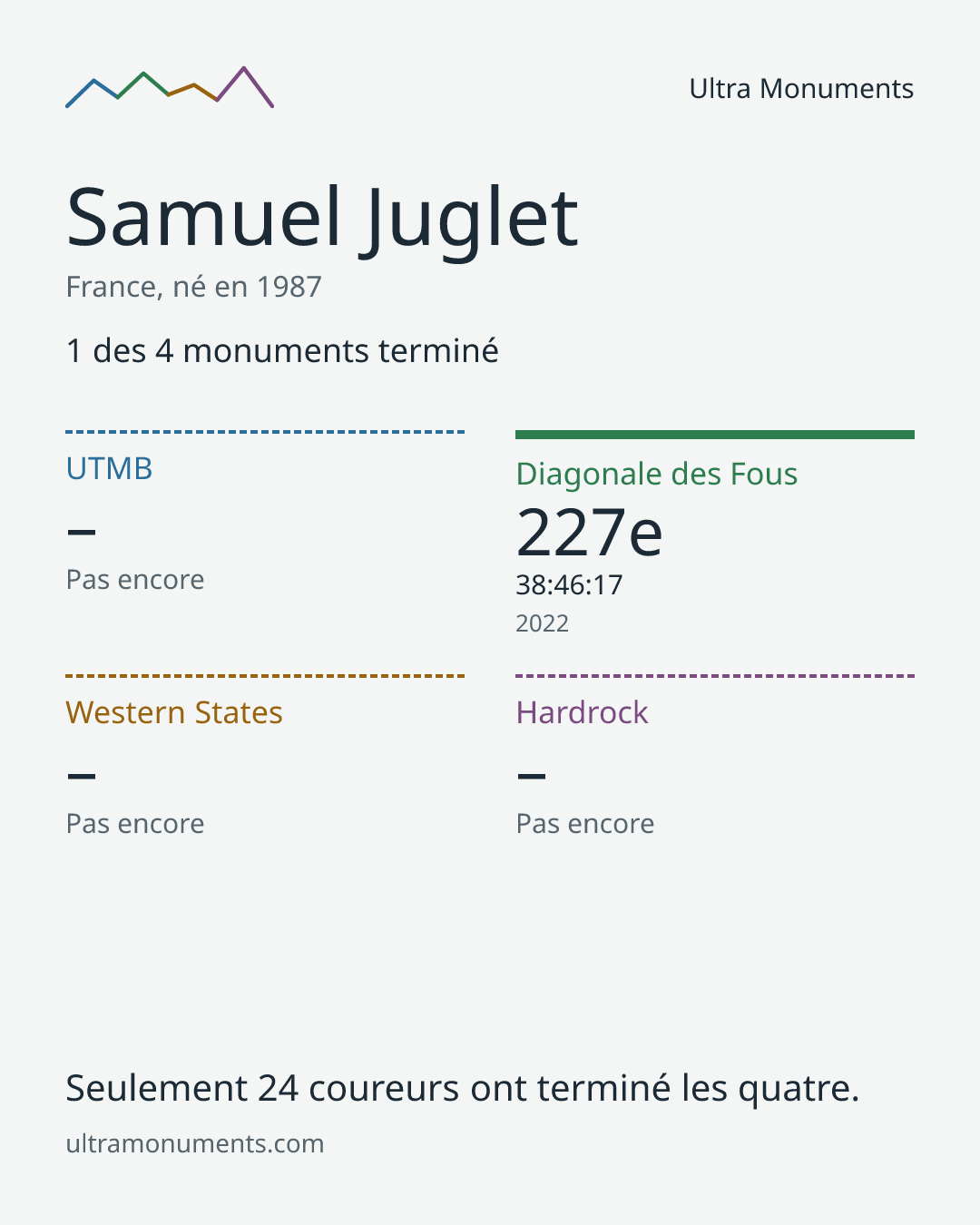 Carte des résultats de Samuel Juglet
