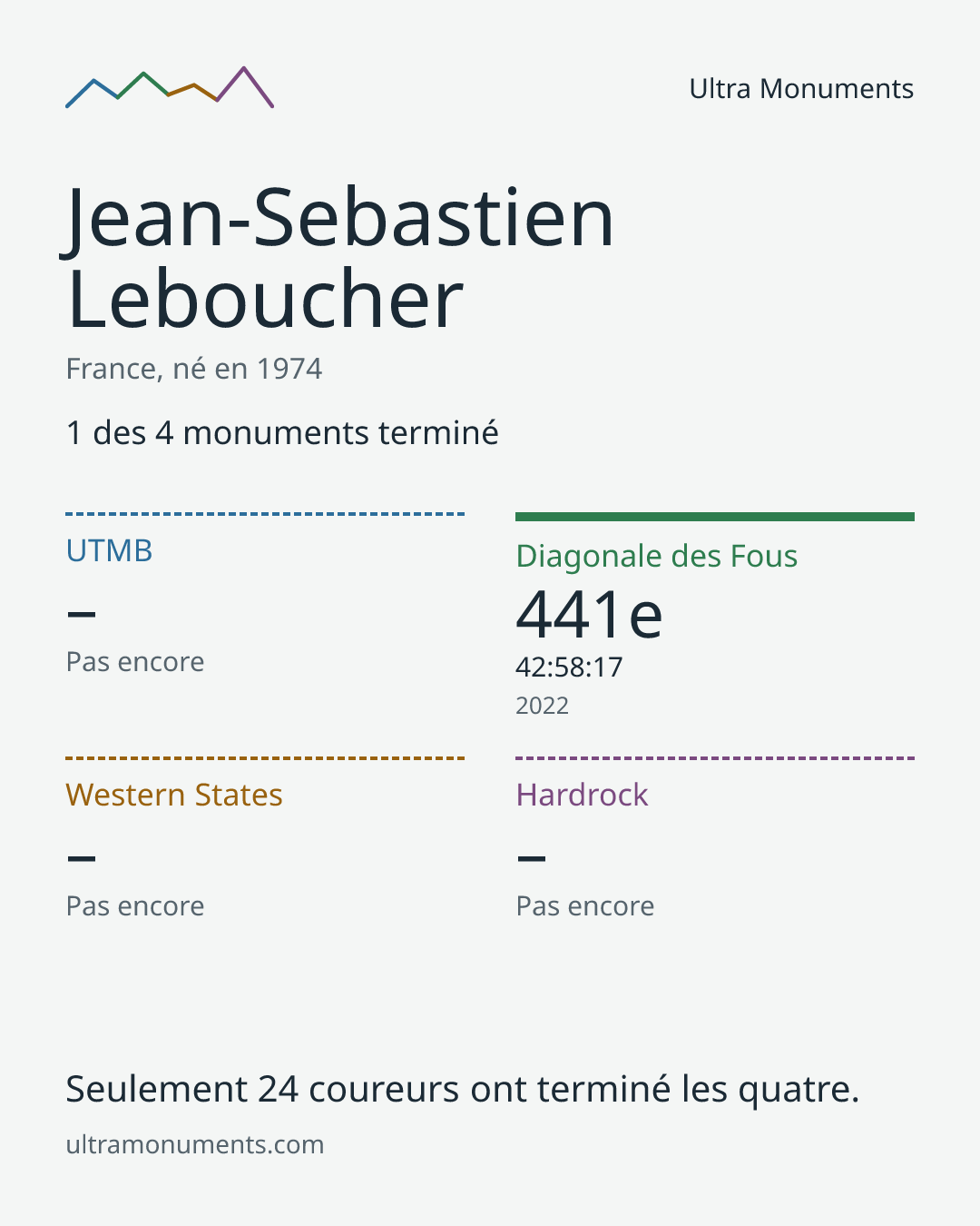 Carte des résultats de Jean-Sebastien Leboucher