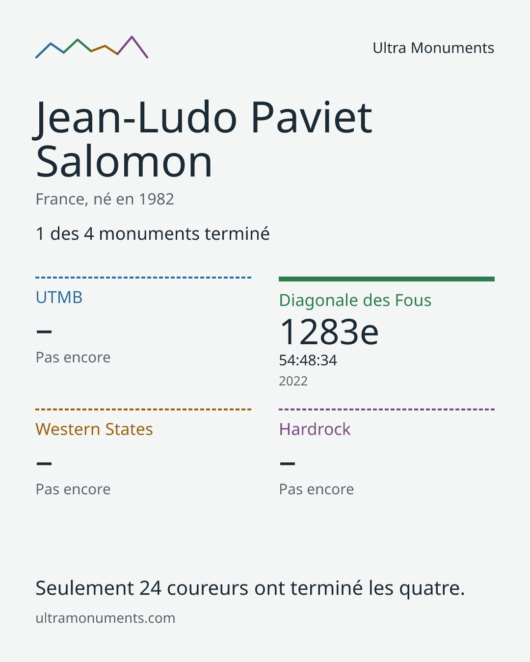 Carte des résultats de Jean-Ludo Paviet Salomon