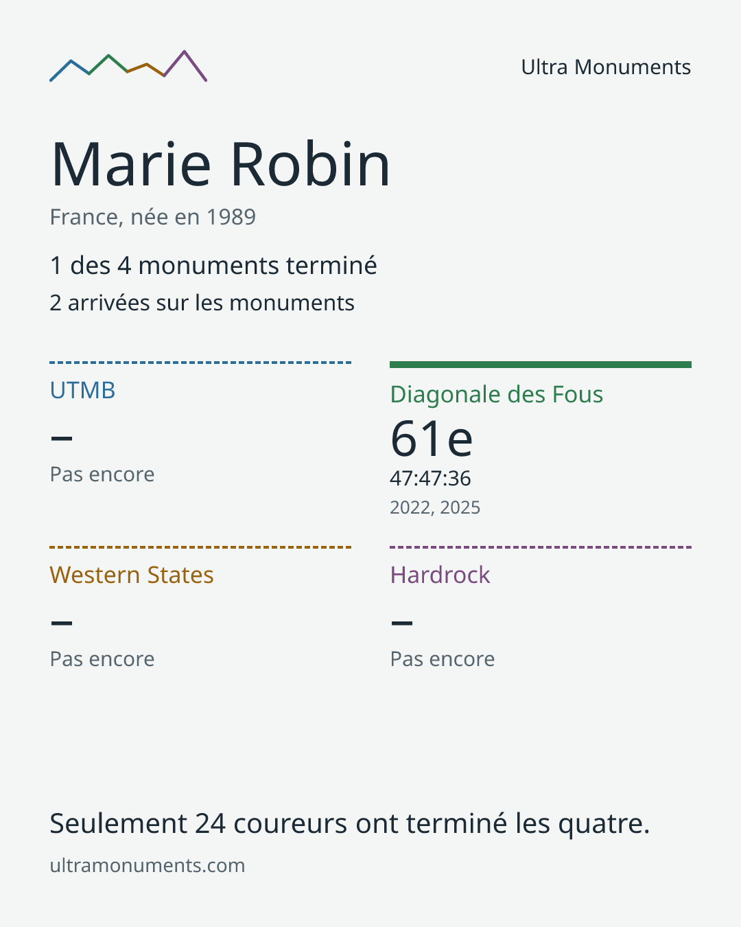 Carte des résultats de Marie Robin