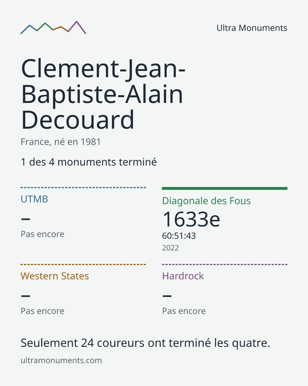 Carte des résultats de Clement-Jean-Baptiste-Alain Decouard