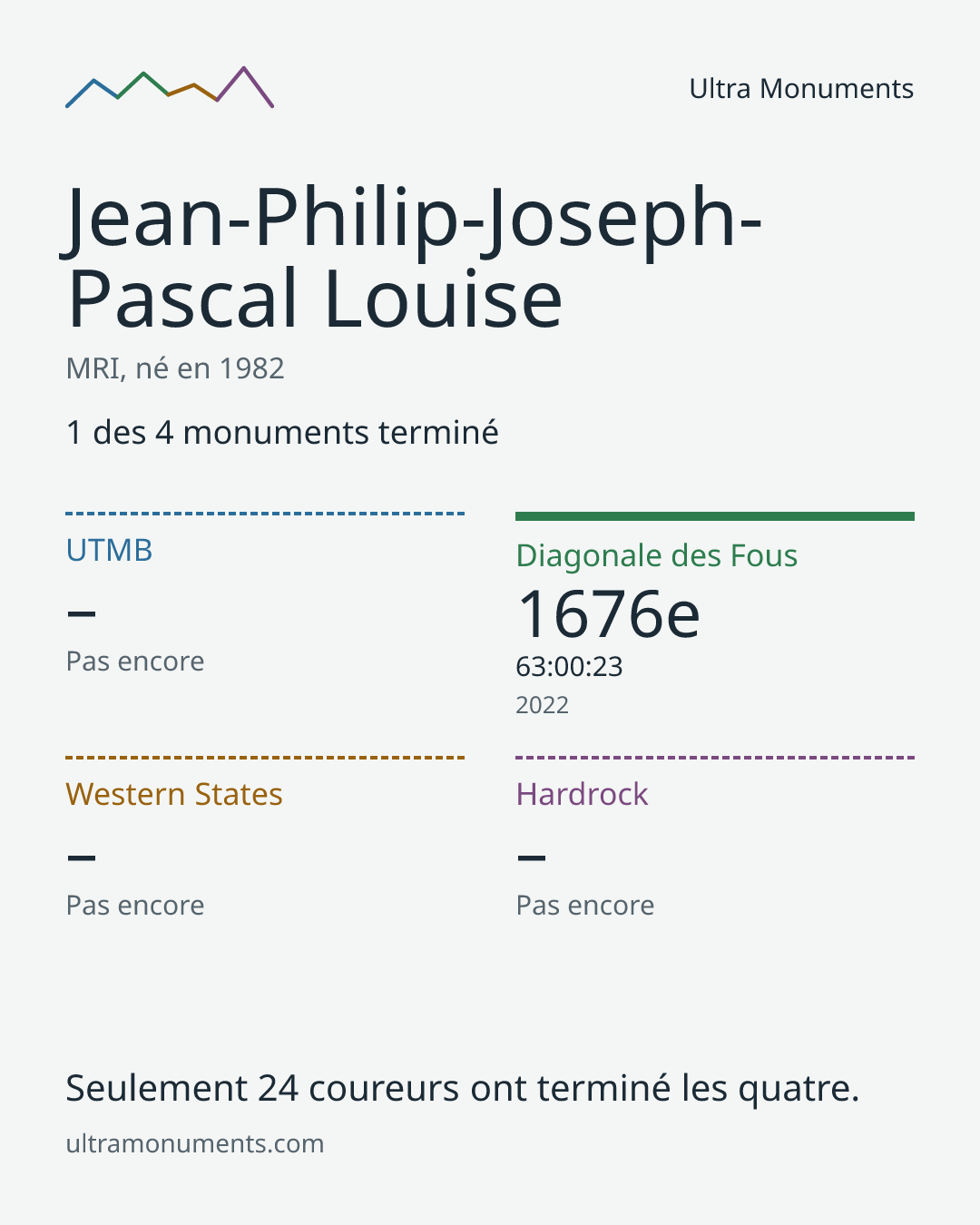 Carte des résultats de Jean-Philip-Joseph-Pascal Louise
