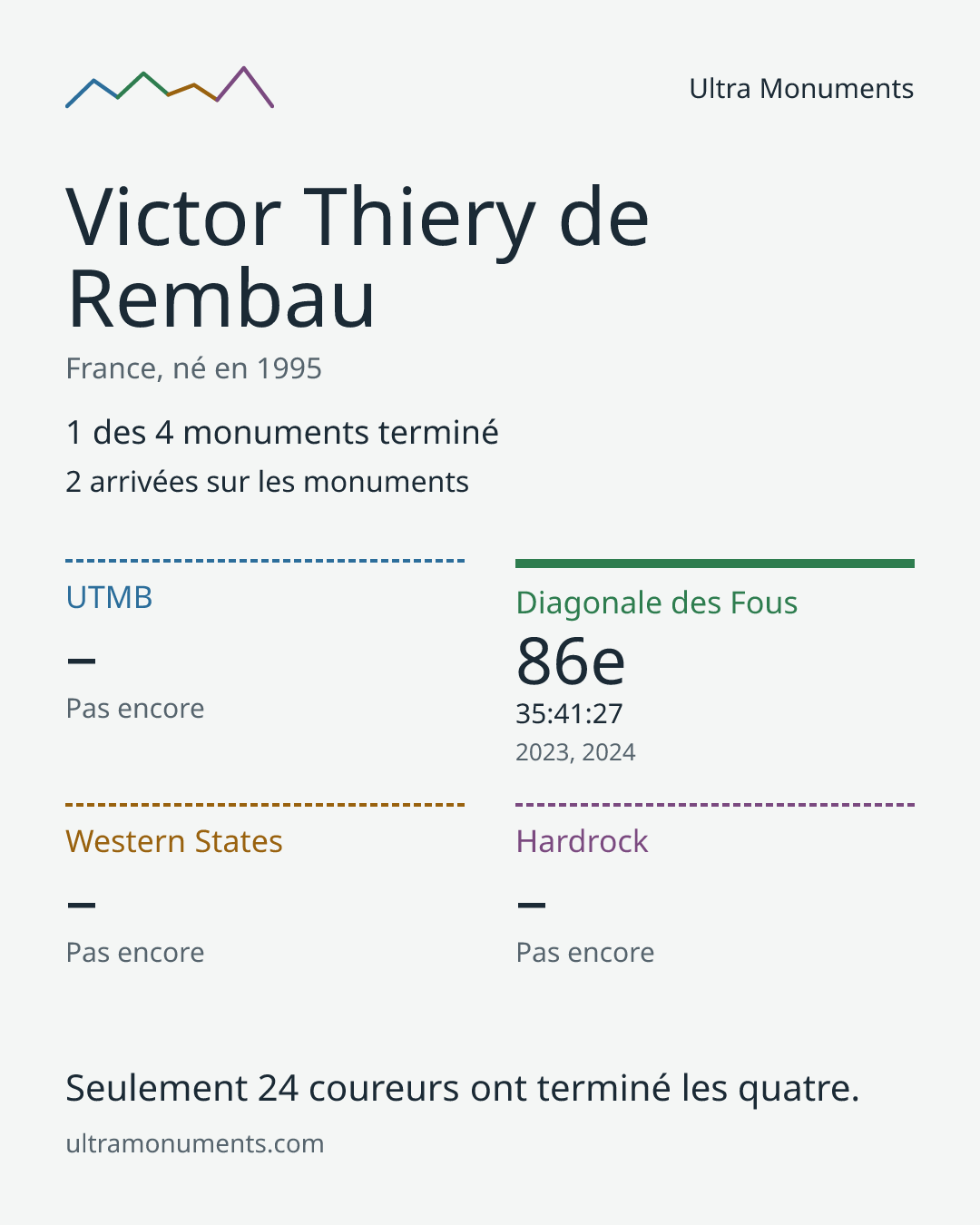 Carte des résultats de Victor Thiery de Rembau
