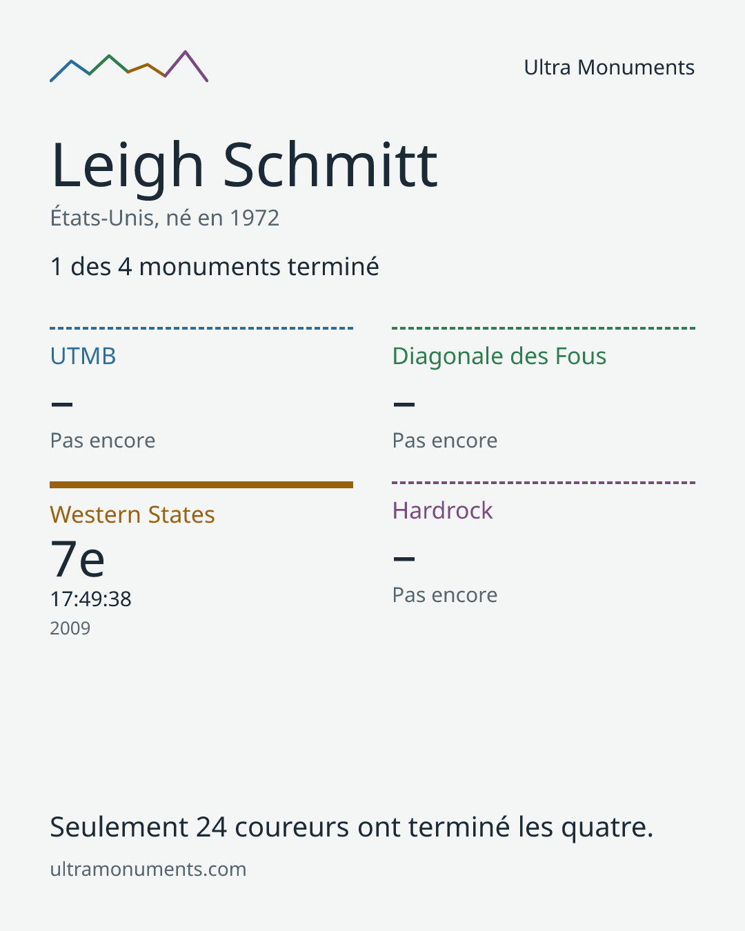 Carte des résultats de Leigh Schmitt