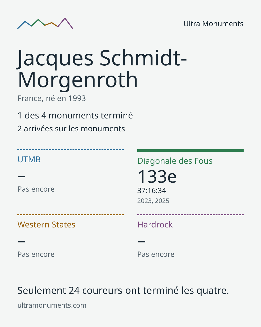 Carte des résultats de Jacques Schmidt-Morgenroth