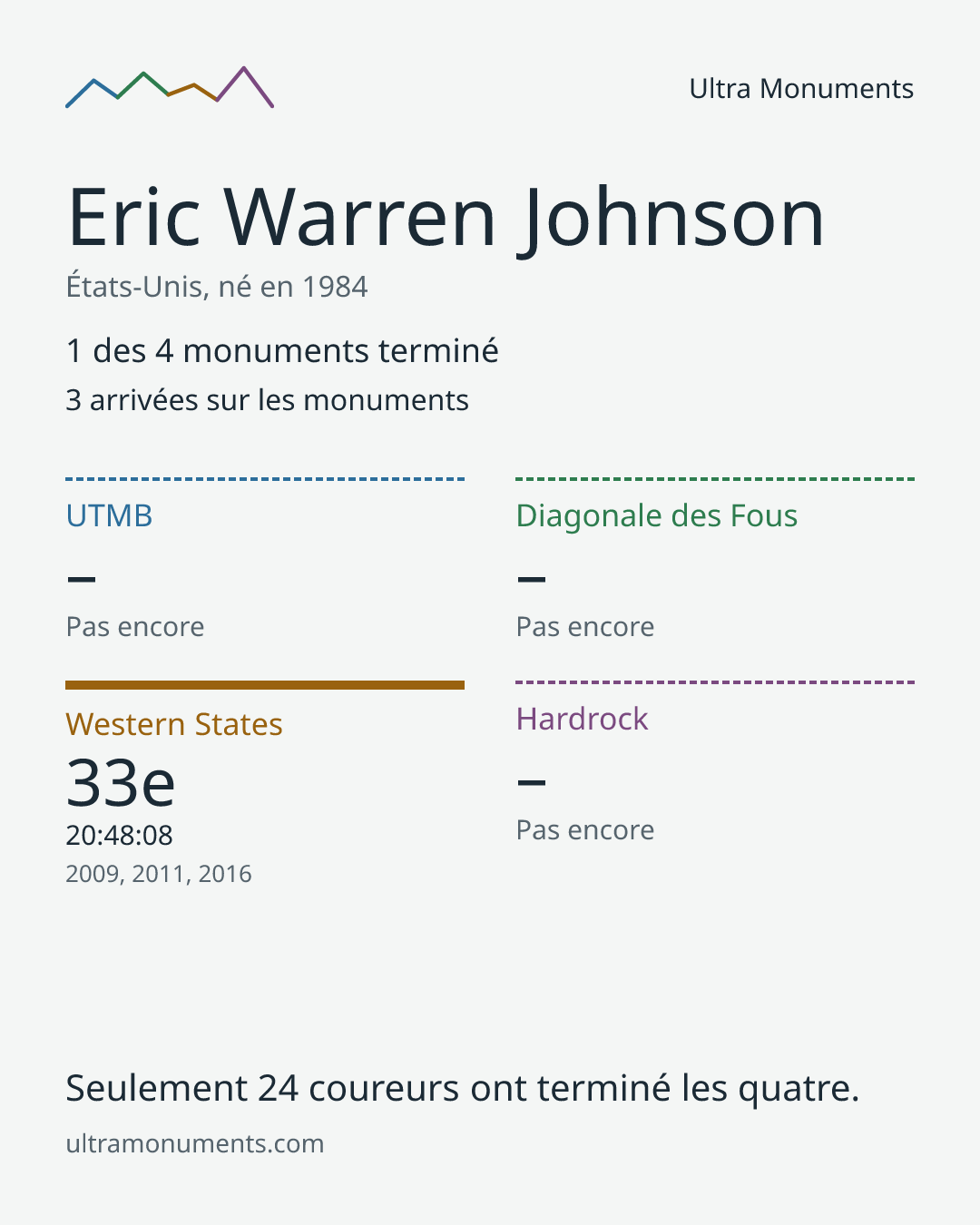 Carte des résultats de Eric Warren Johnson