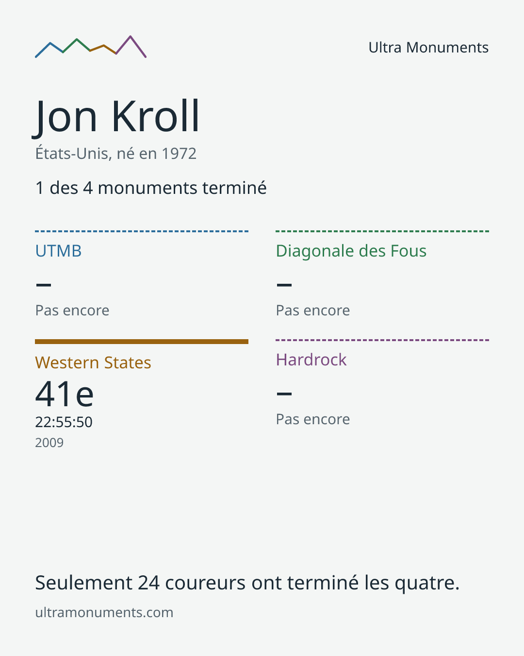 Carte des résultats de Jon Kroll
