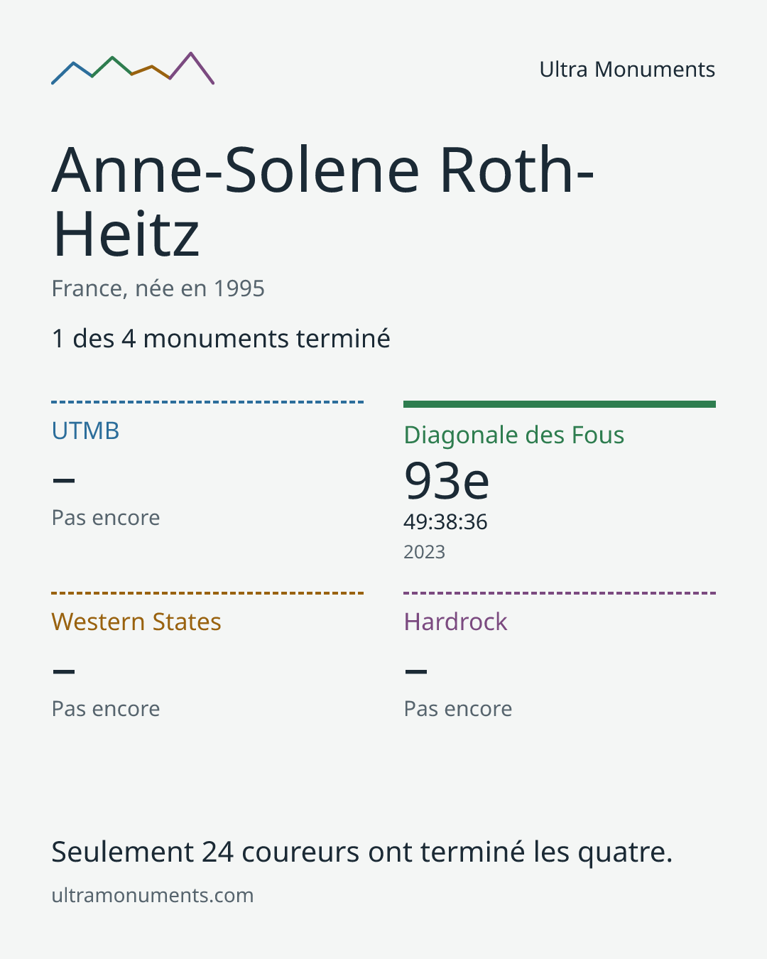 Carte des résultats de Anne-Solene Roth-Heitz