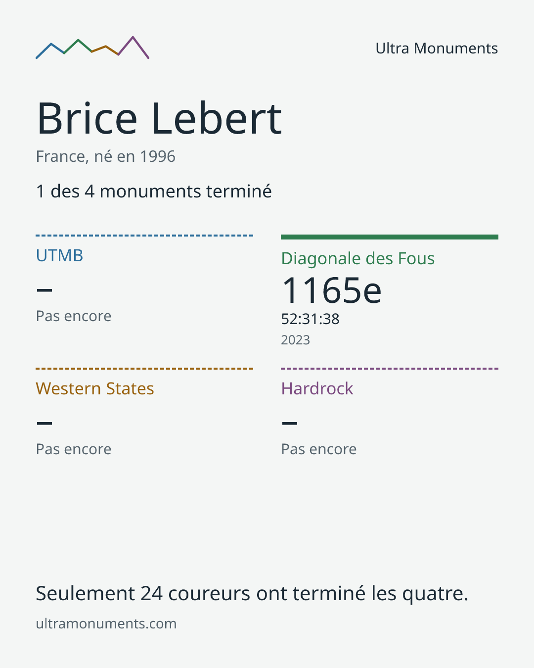 Carte des résultats de Brice Lebert