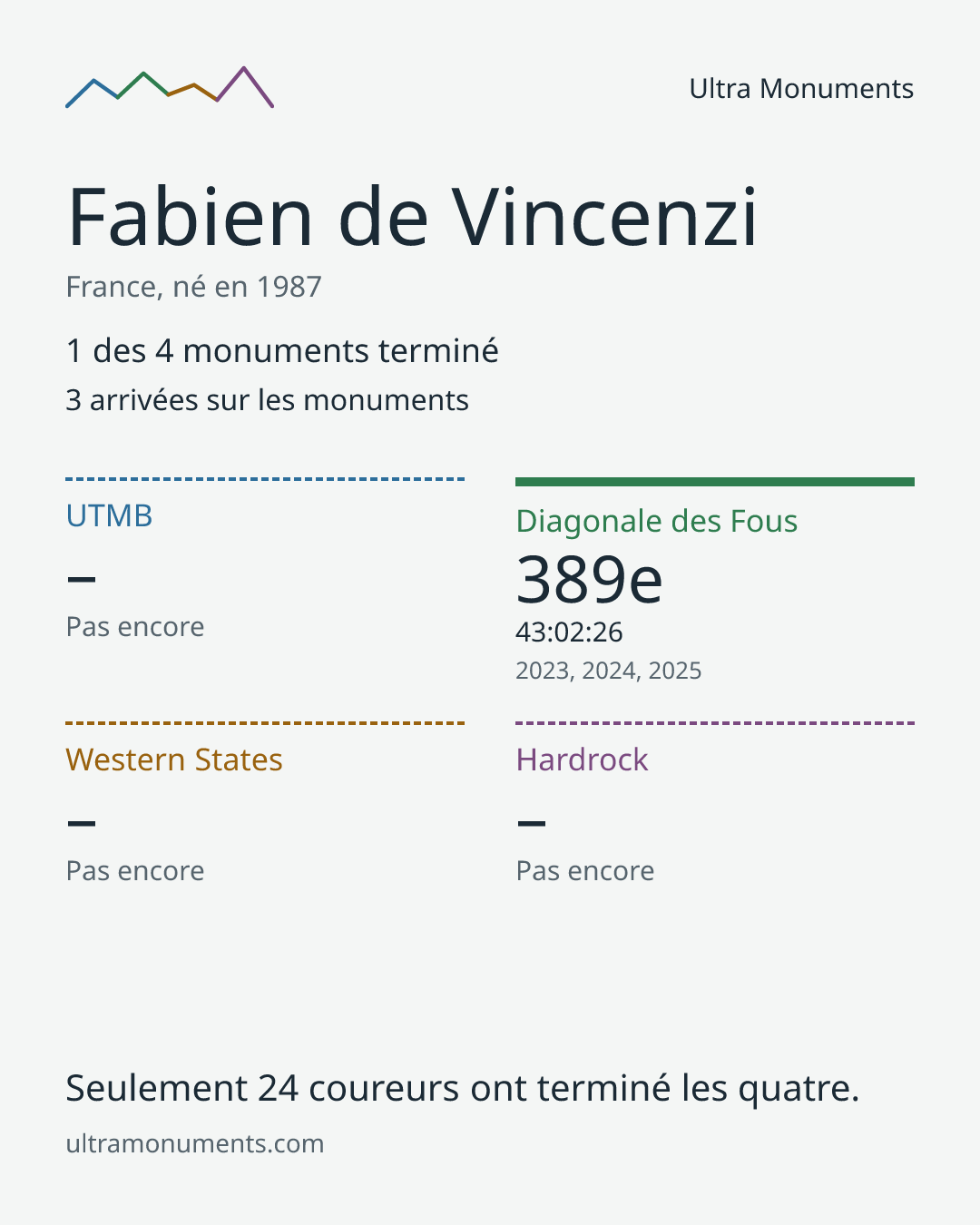 Carte des résultats de Fabien de Vincenzi