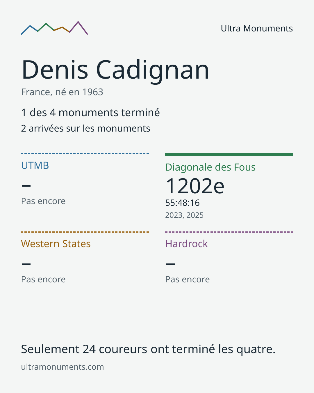 Carte des résultats de Denis Cadignan