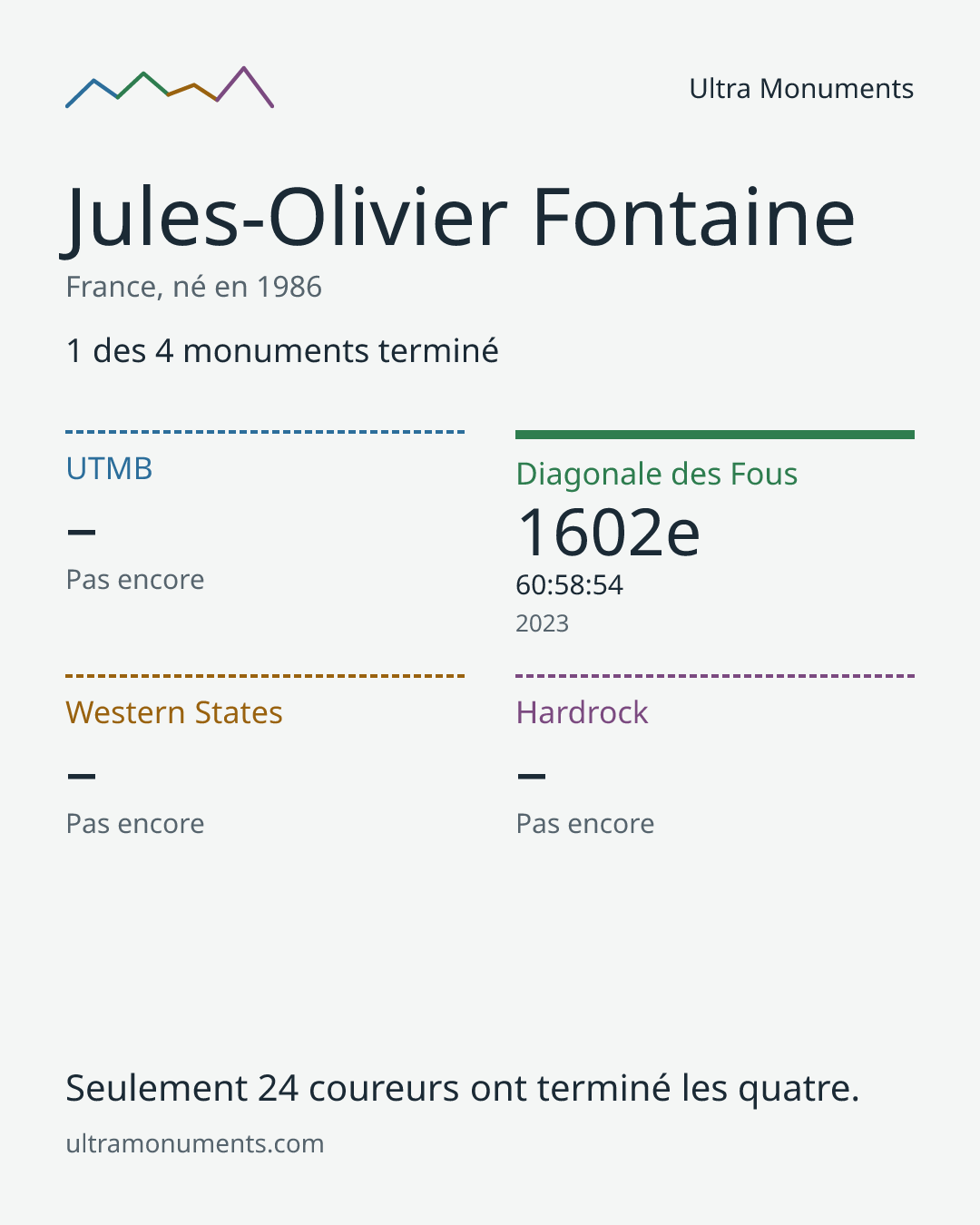 Carte des résultats de Jules-Olivier Fontaine