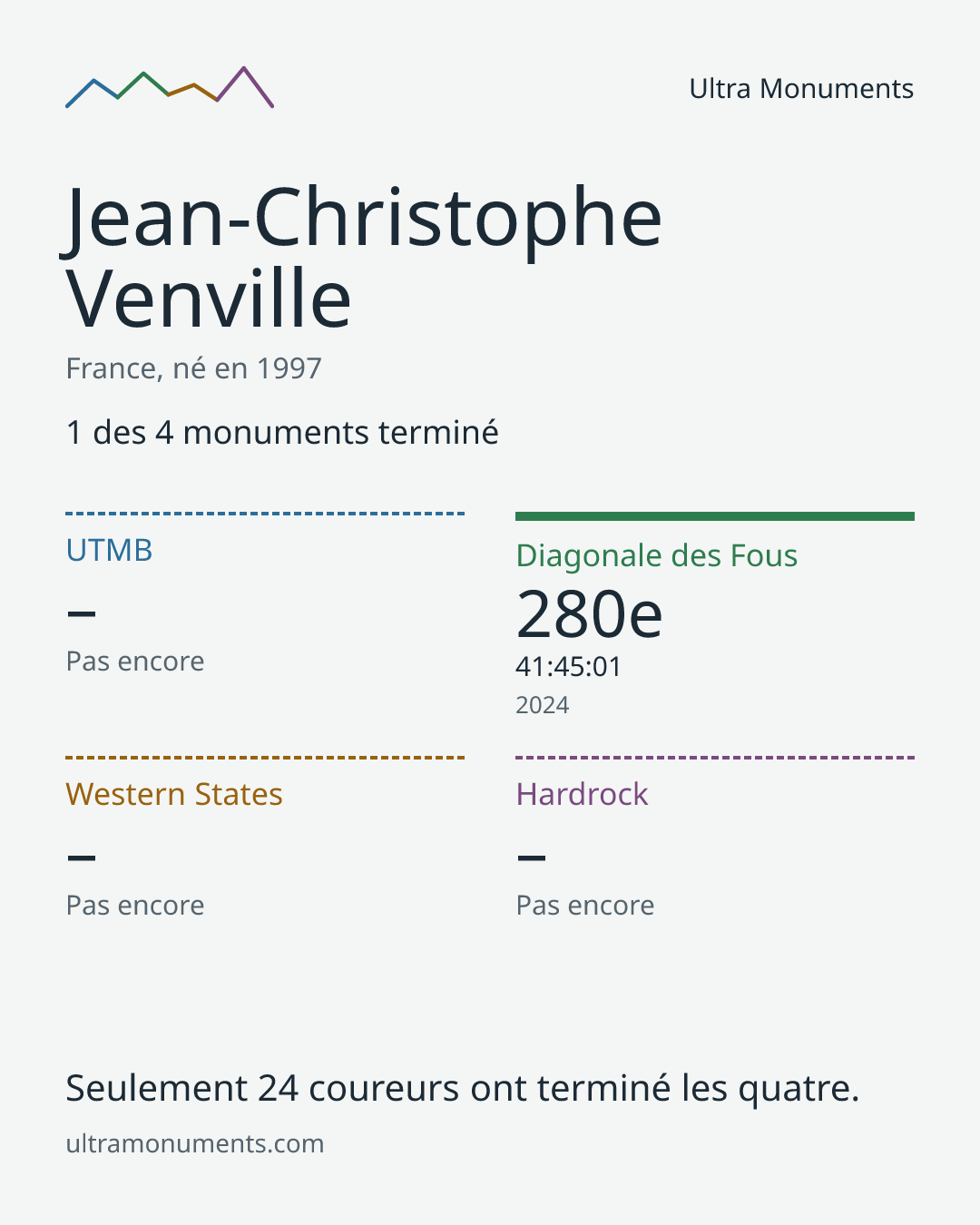 Carte des résultats de Jean-Christophe Venville