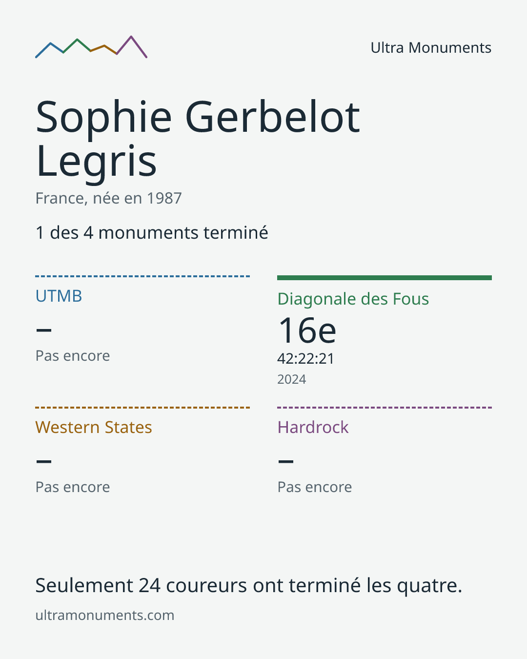 Carte des résultats de Sophie Gerbelot Legris