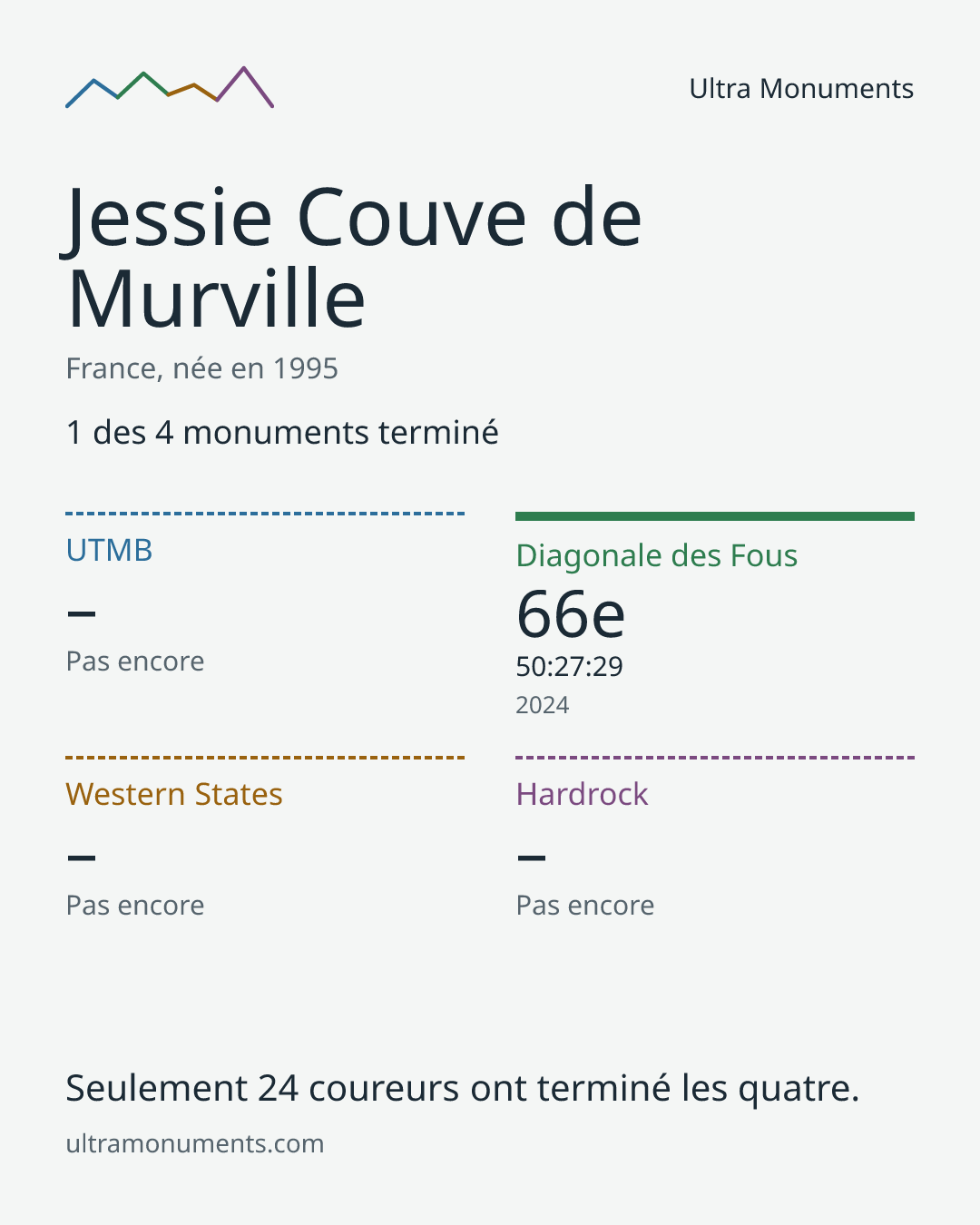 Carte des résultats de Jessie Couve de Murville