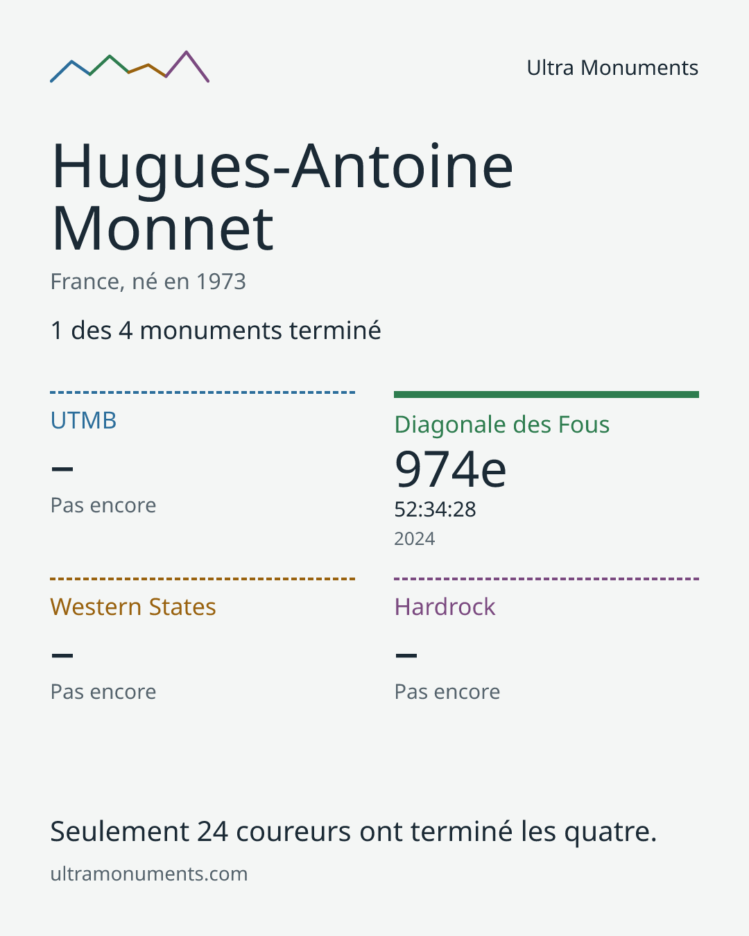 Carte des résultats de Hugues-Antoine Monnet