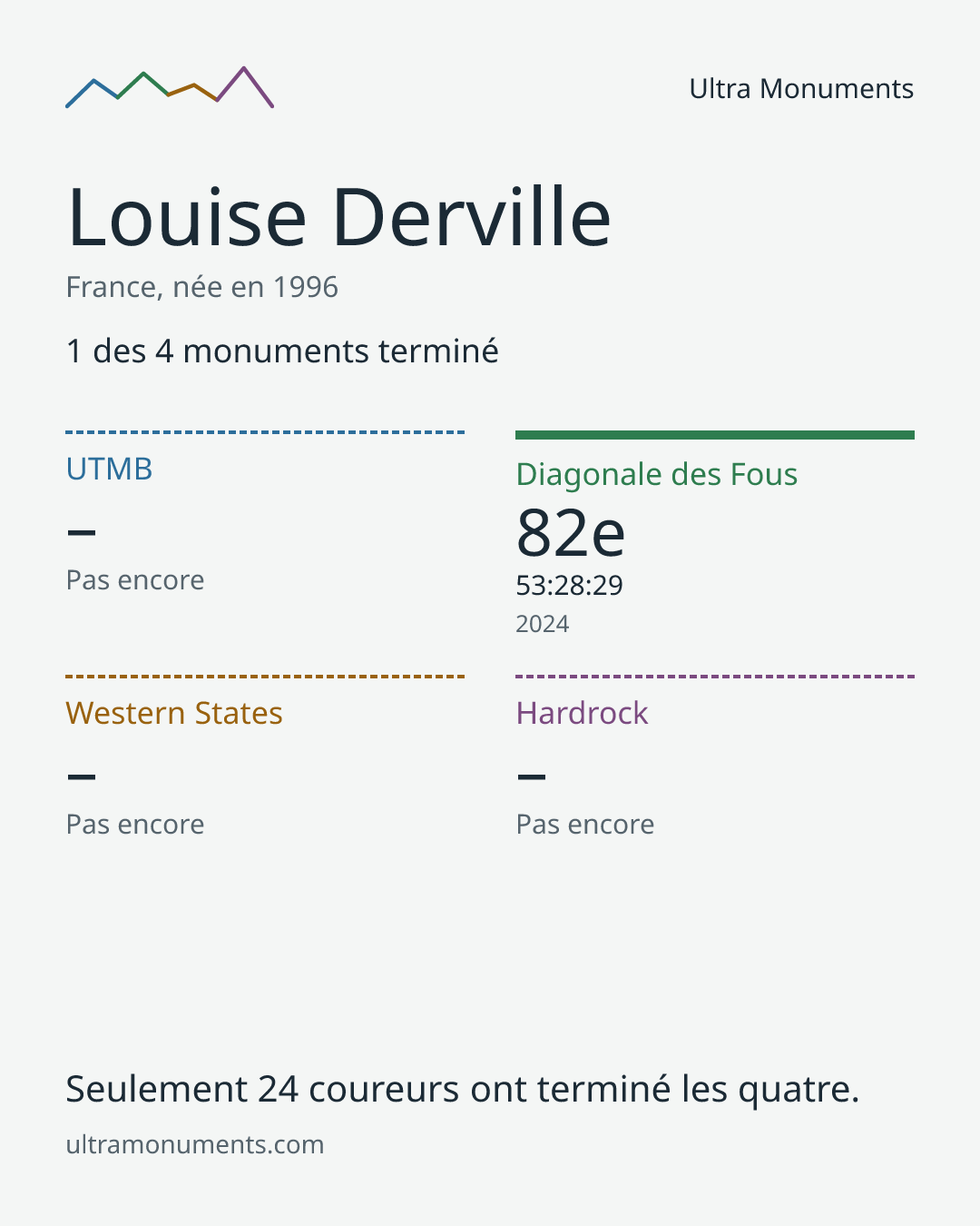 Carte des résultats de Louise Derville