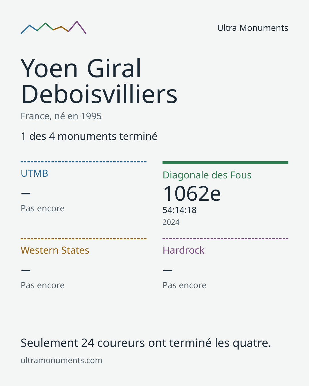 Carte des résultats de Yoen Giral Deboisvilliers