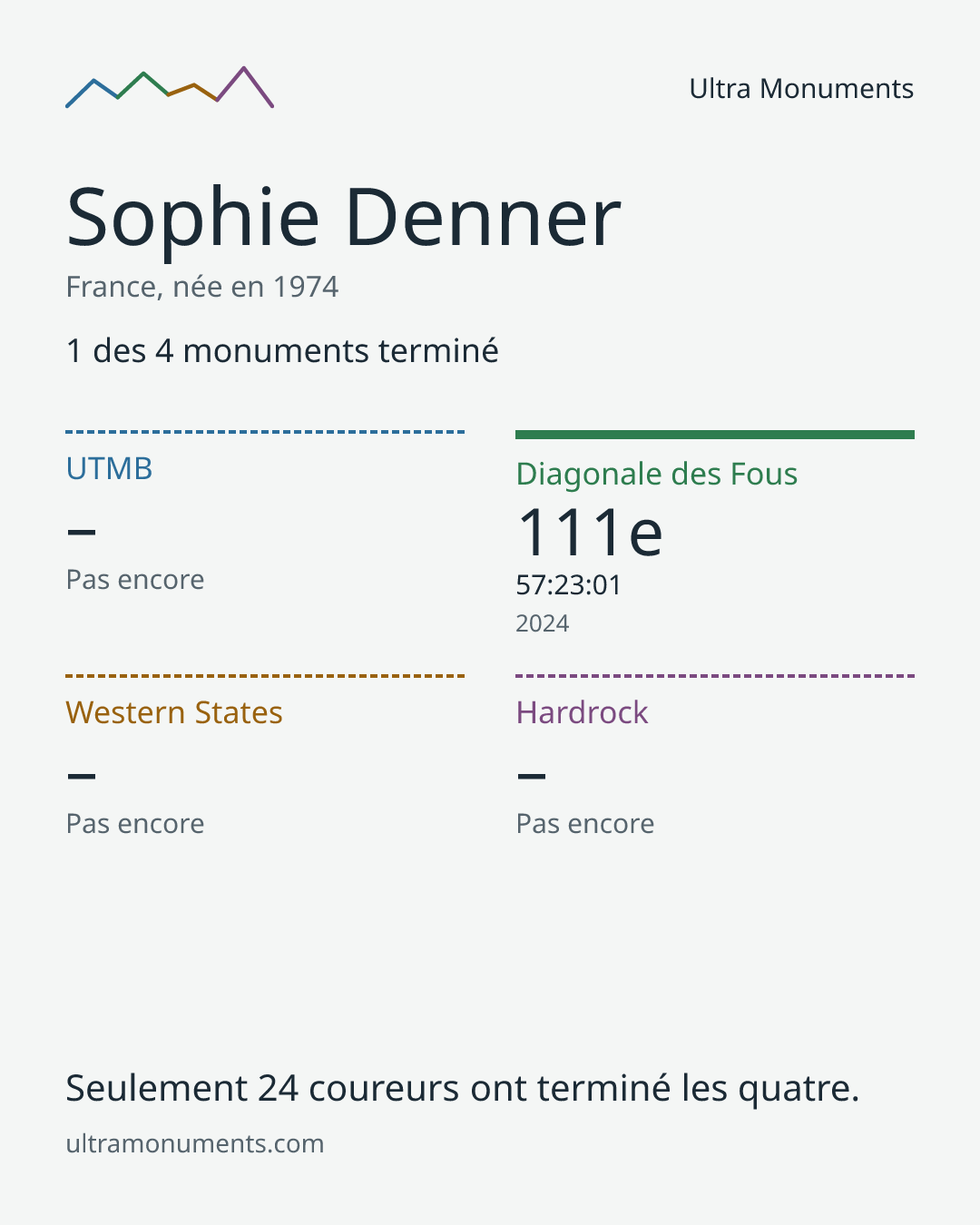 Carte des résultats de Sophie Denner