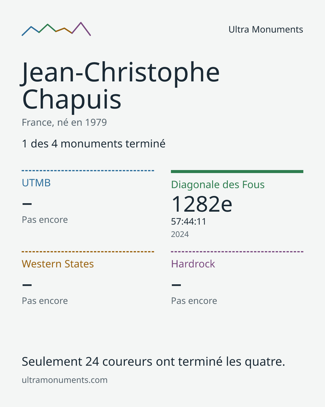 Carte des résultats de Jean-Christophe Chapuis