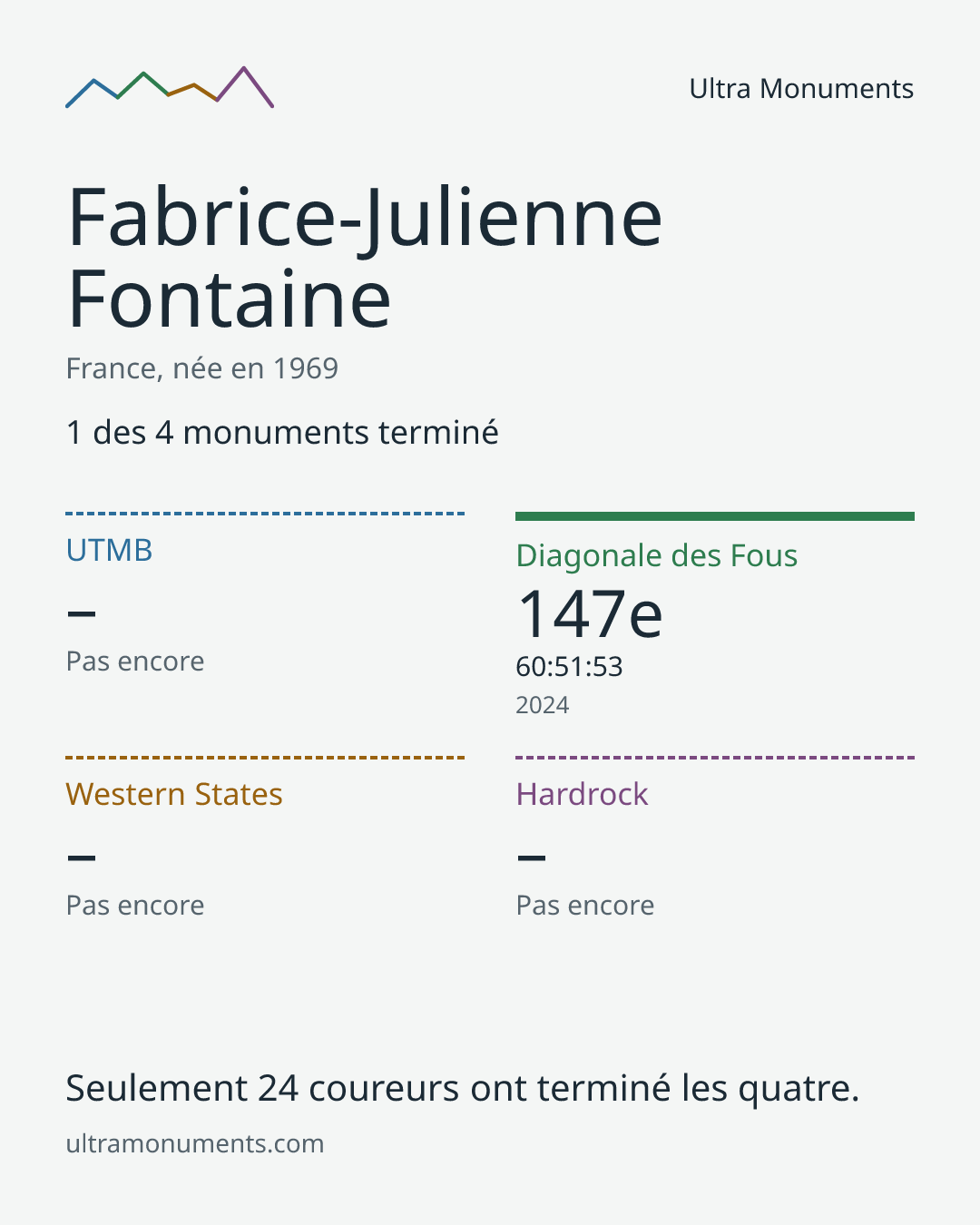 Carte des résultats de Fabrice-Julienne Fontaine