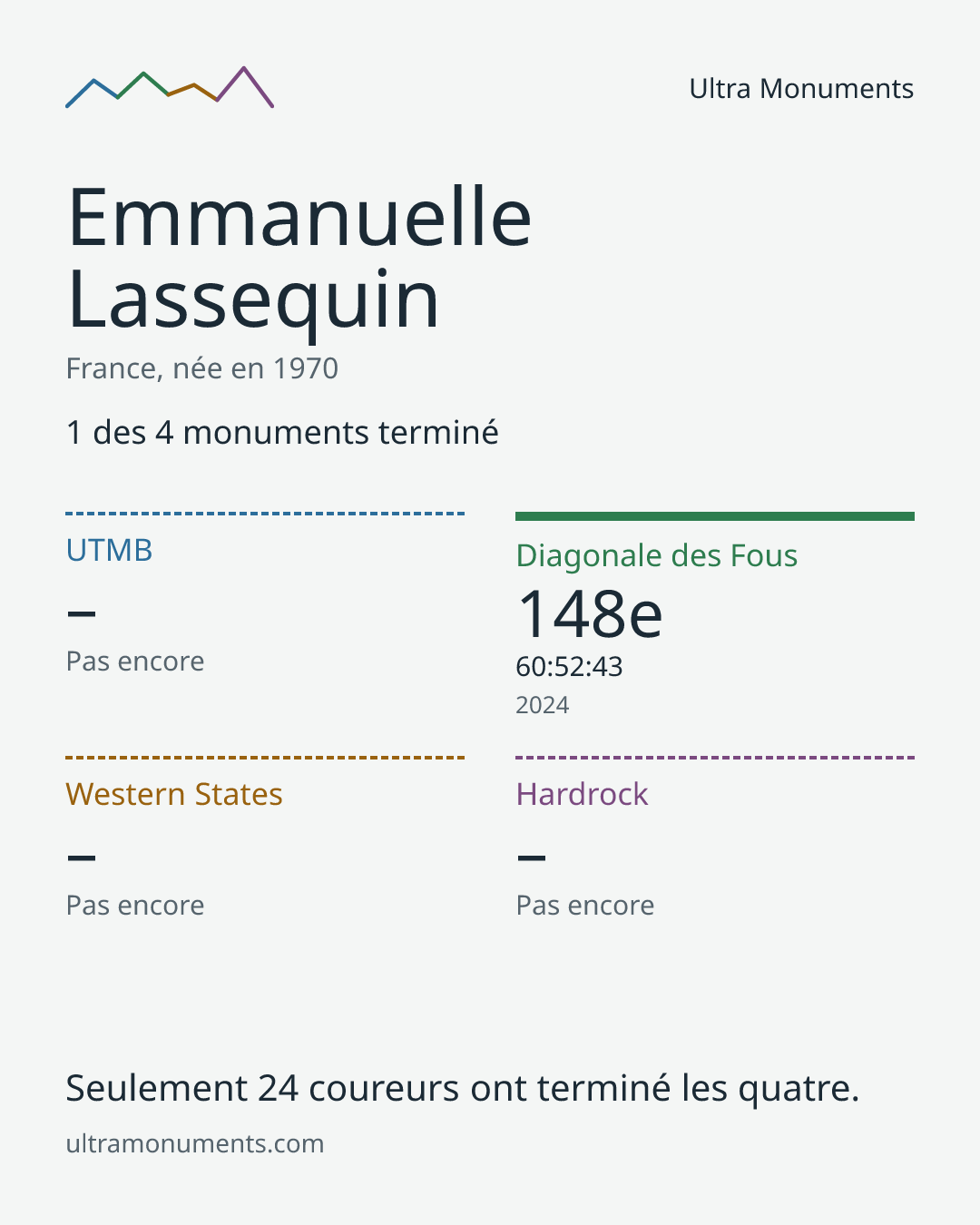 Carte des résultats de Emmanuelle Lassequin