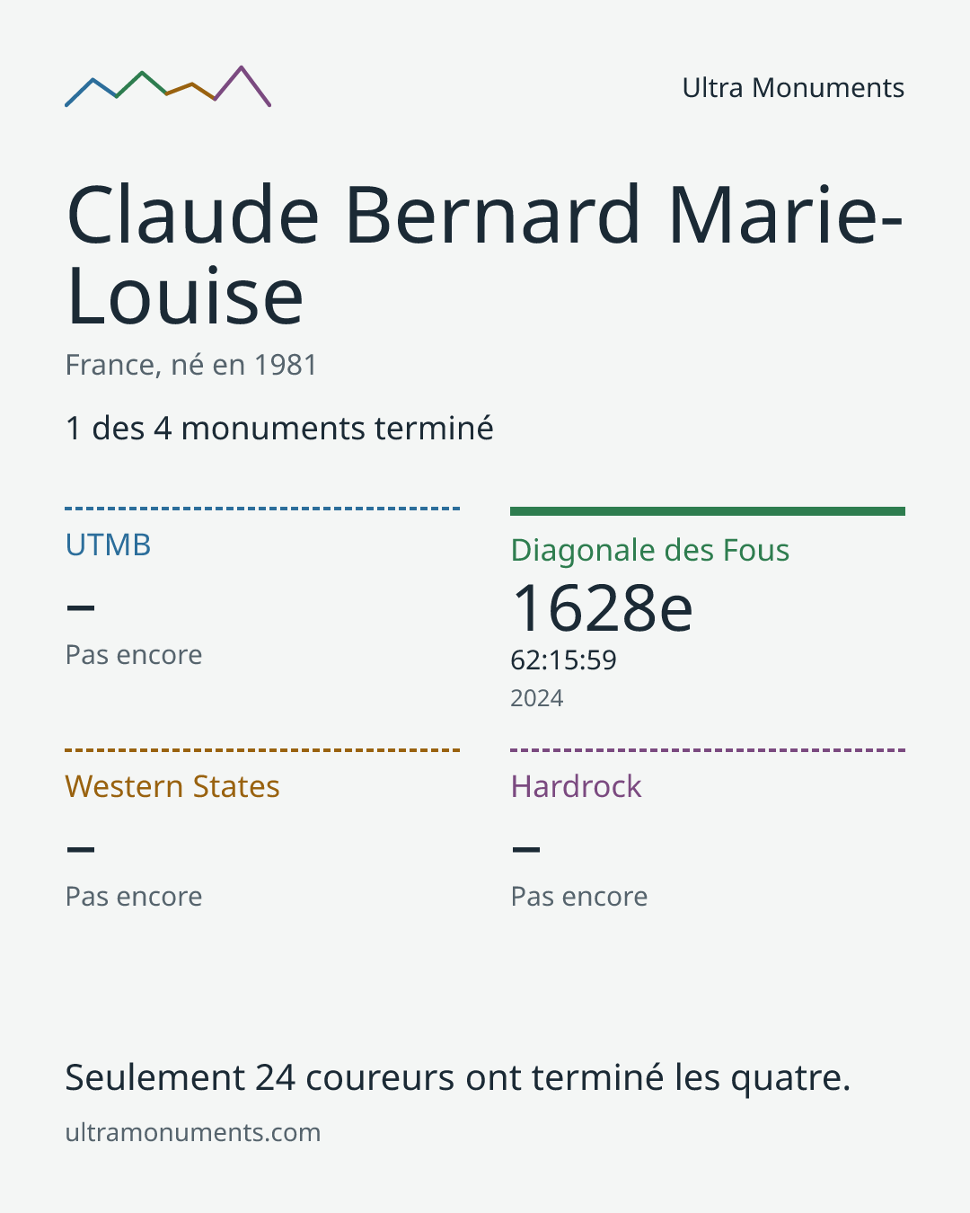 Carte des résultats de Claude Bernard Marie-Louise