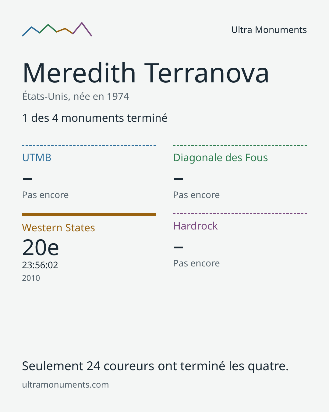 Carte des résultats de Meredith Terranova