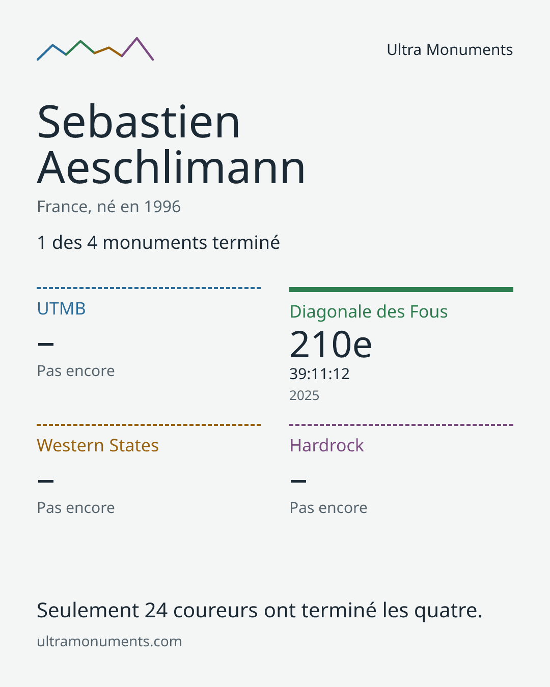 Carte des résultats de Sebastien Aeschlimann