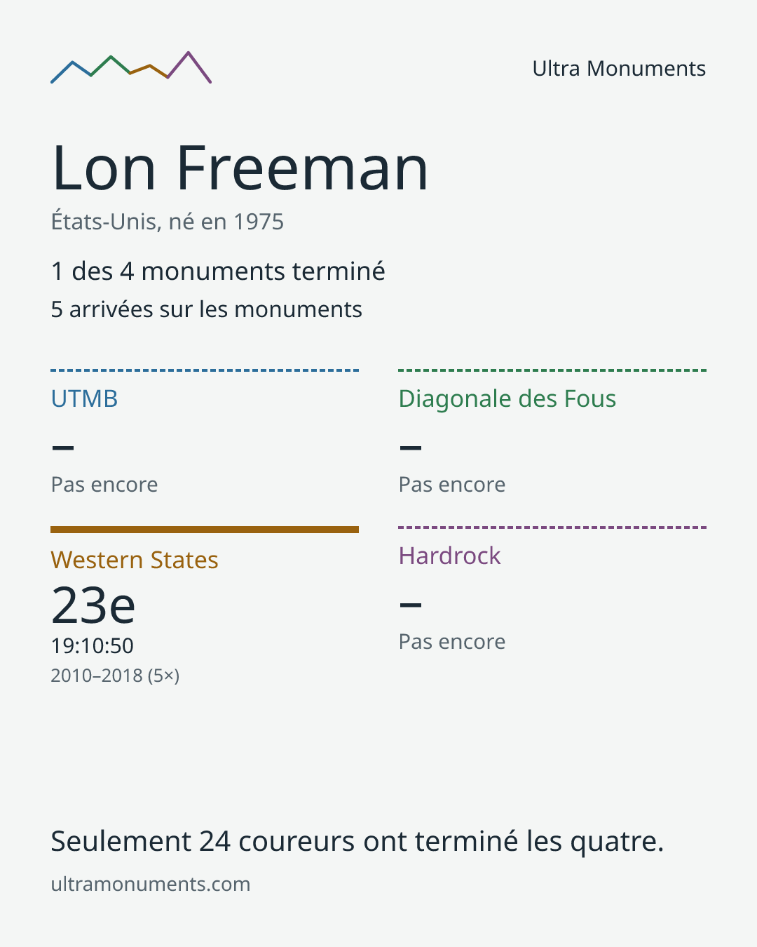 Carte des résultats de Lon Freeman