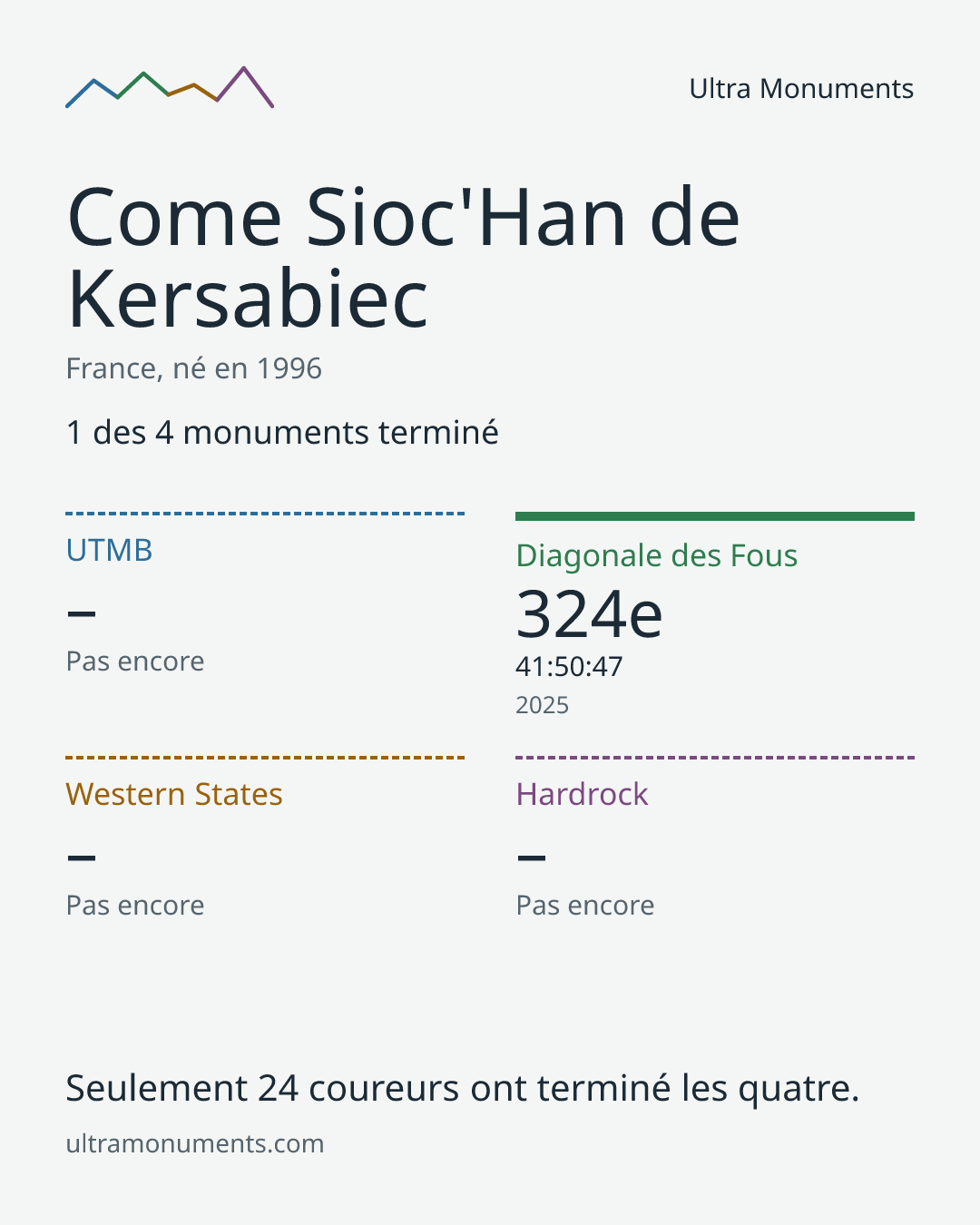 Carte des résultats de Come Sioc'Han de Kersabiec