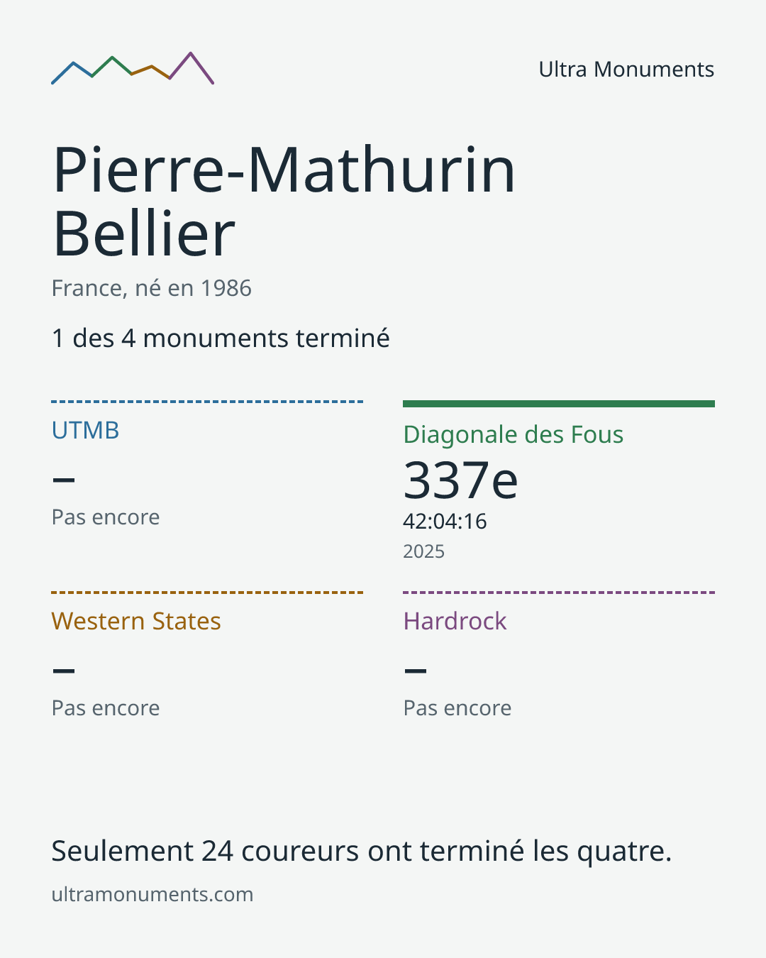 Carte des résultats de Pierre-Mathurin Bellier