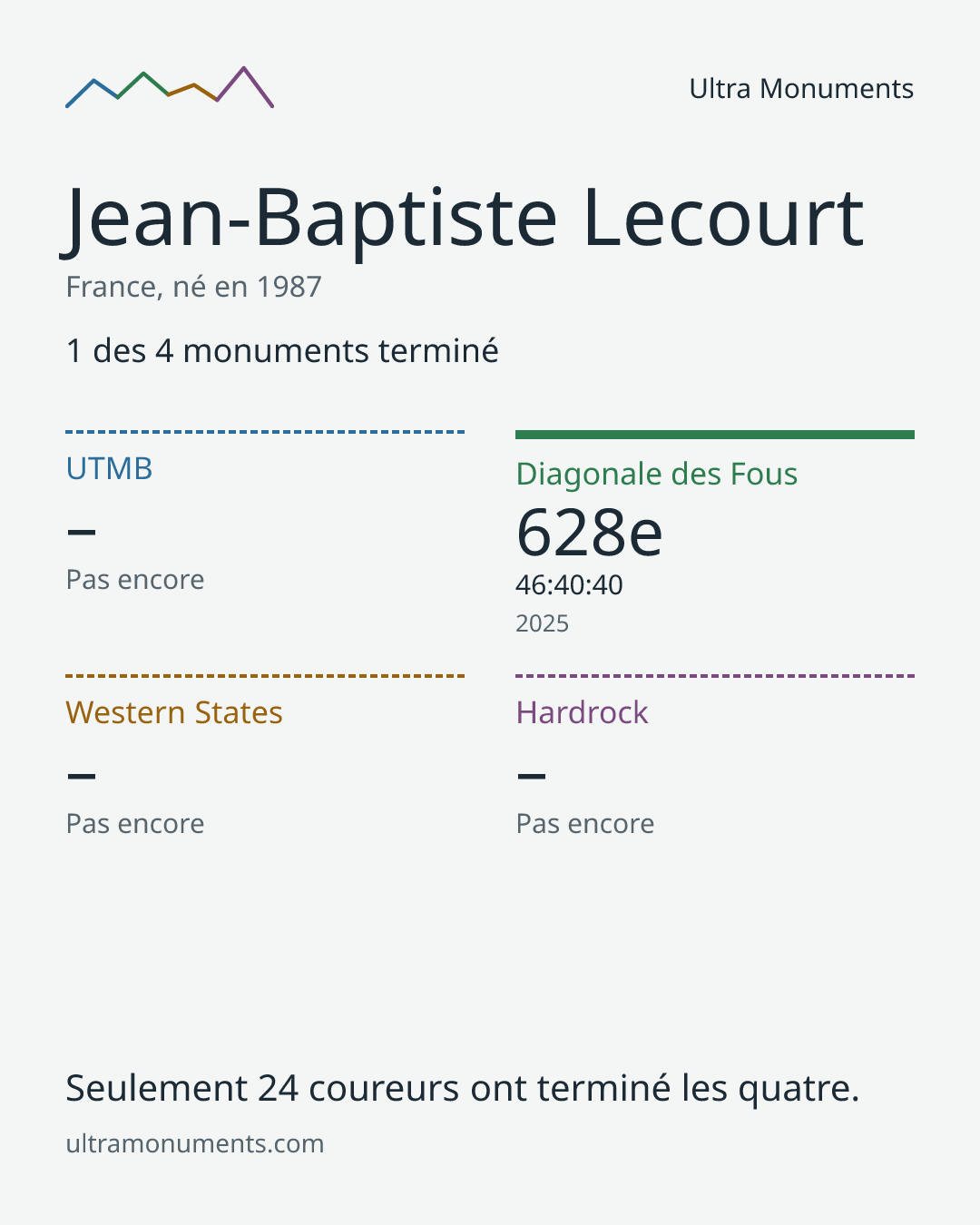 Carte des résultats de Jean-Baptiste Lecourt