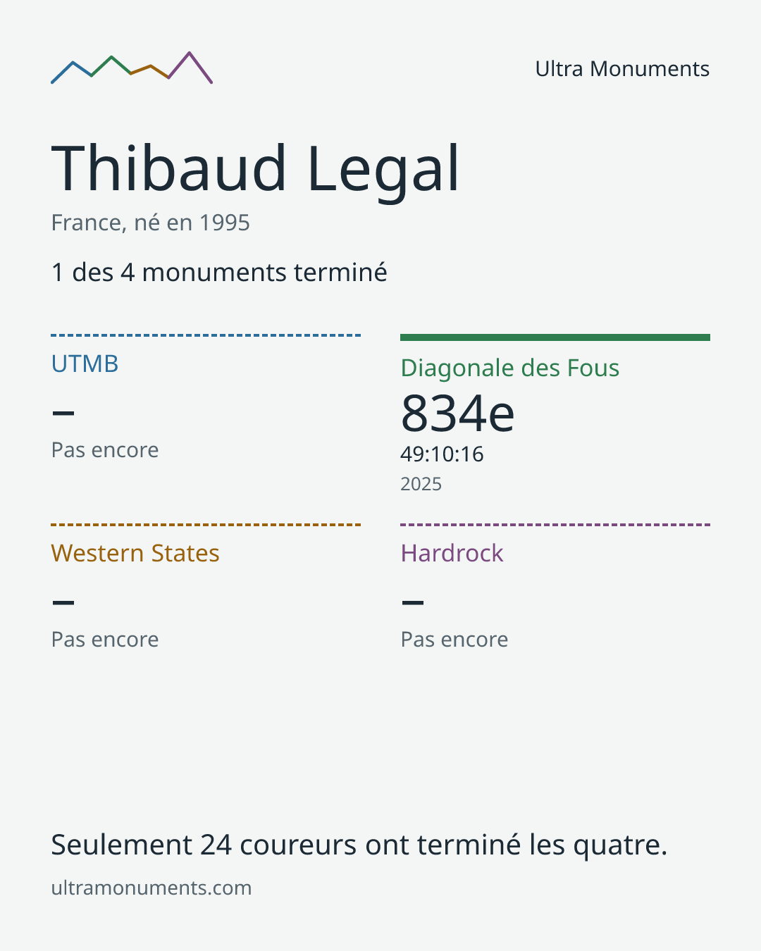 Carte des résultats de Thibaud Legal