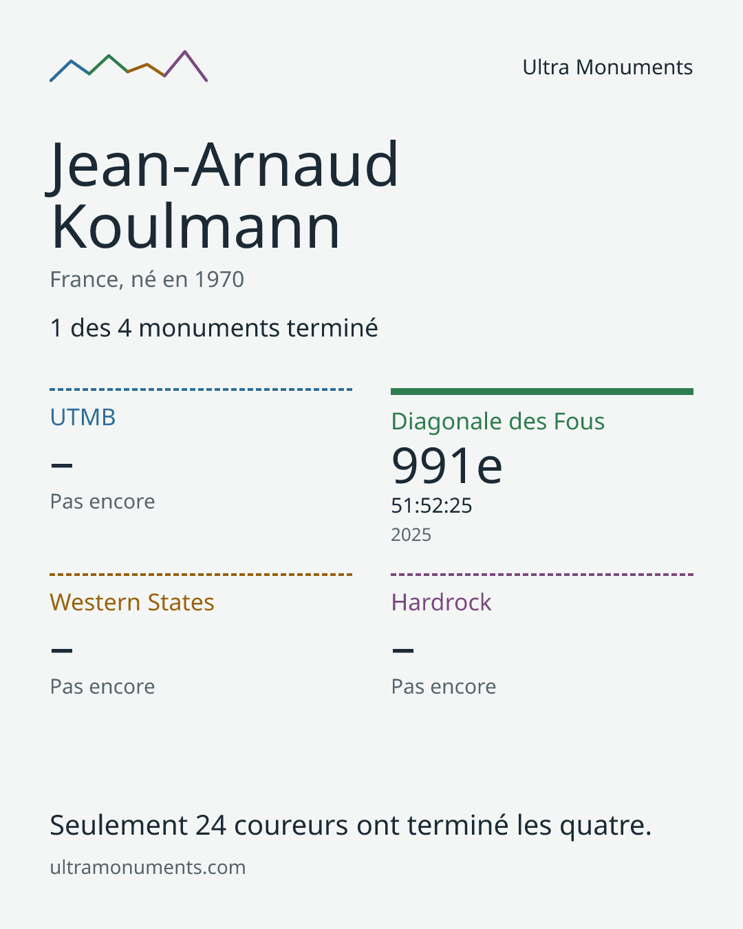 Carte des résultats de Jean-Arnaud Koulmann