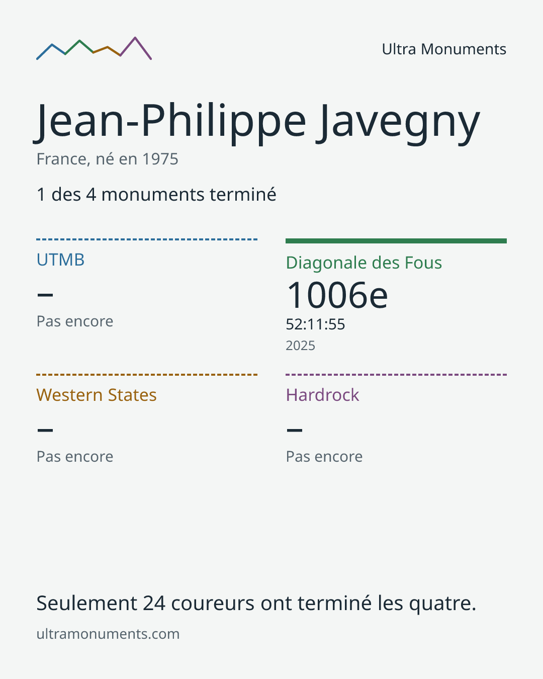 Carte des résultats de Jean-Philippe Javegny