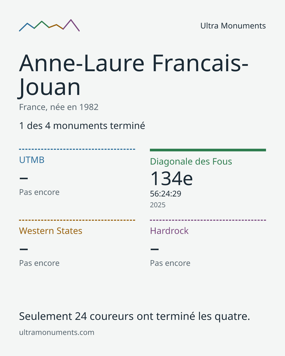 Carte des résultats de Anne-Laure Francais-Jouan