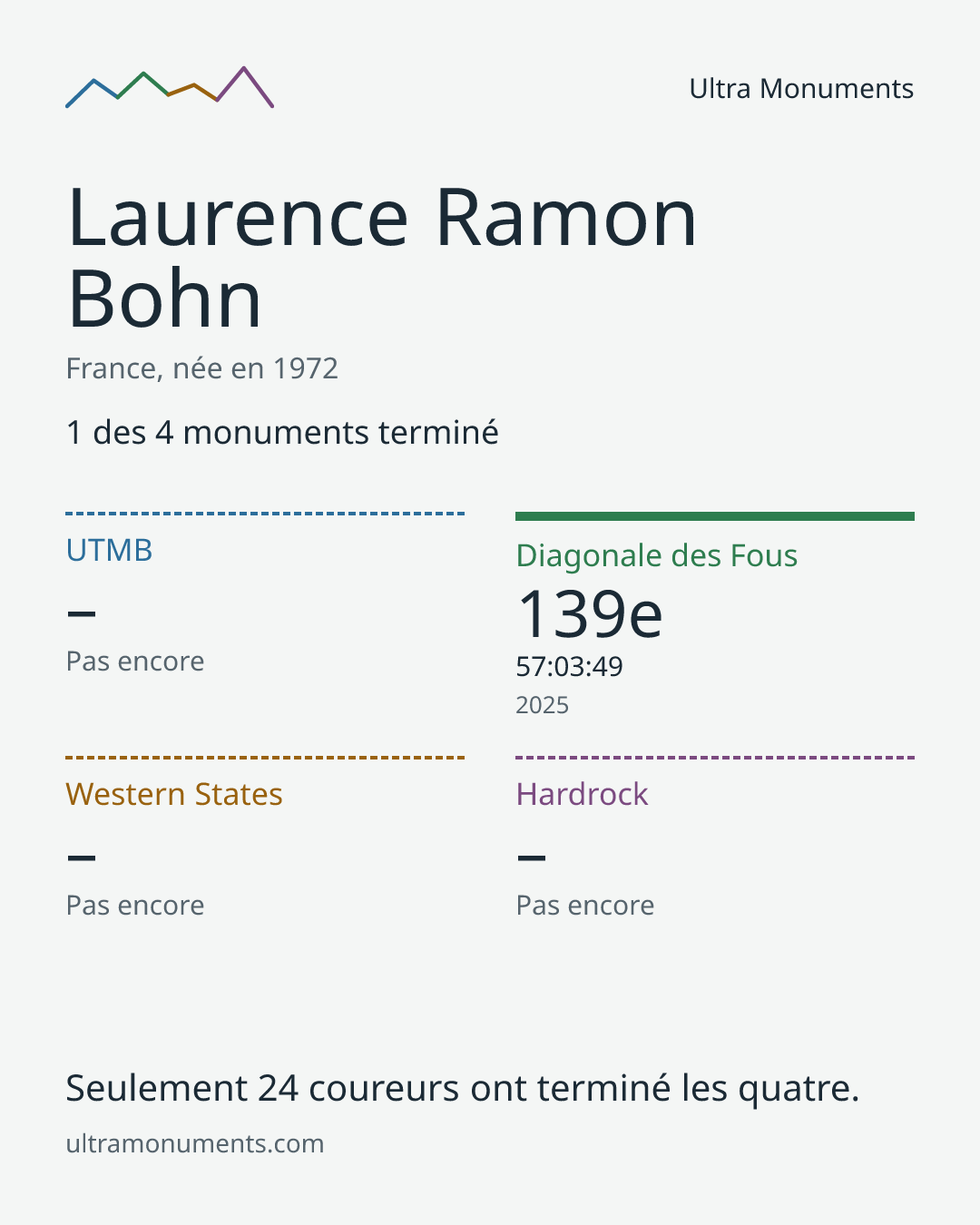 Carte des résultats de Laurence Ramon Bohn