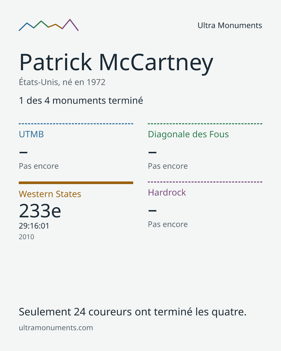 Carte des résultats de Patrick McCartney